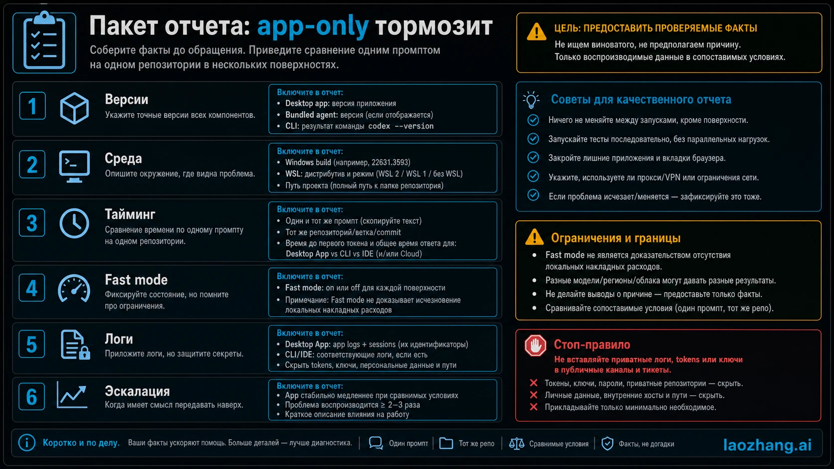 Пакет отчета для воспроизводимой задержки Codex Desktop App