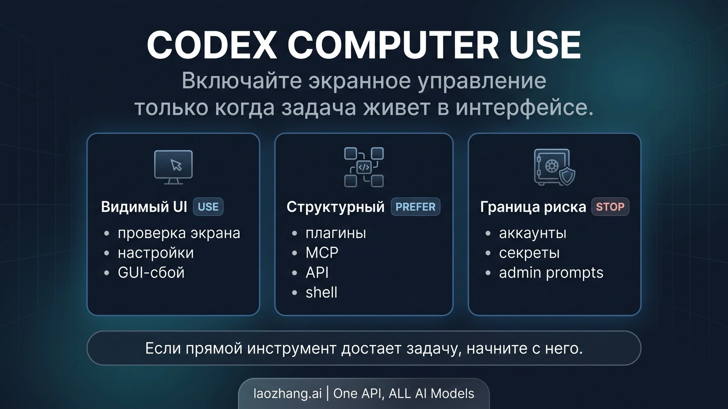 Codex Computer Use: когда включать управление экраном и когда выбрать другой маршрут