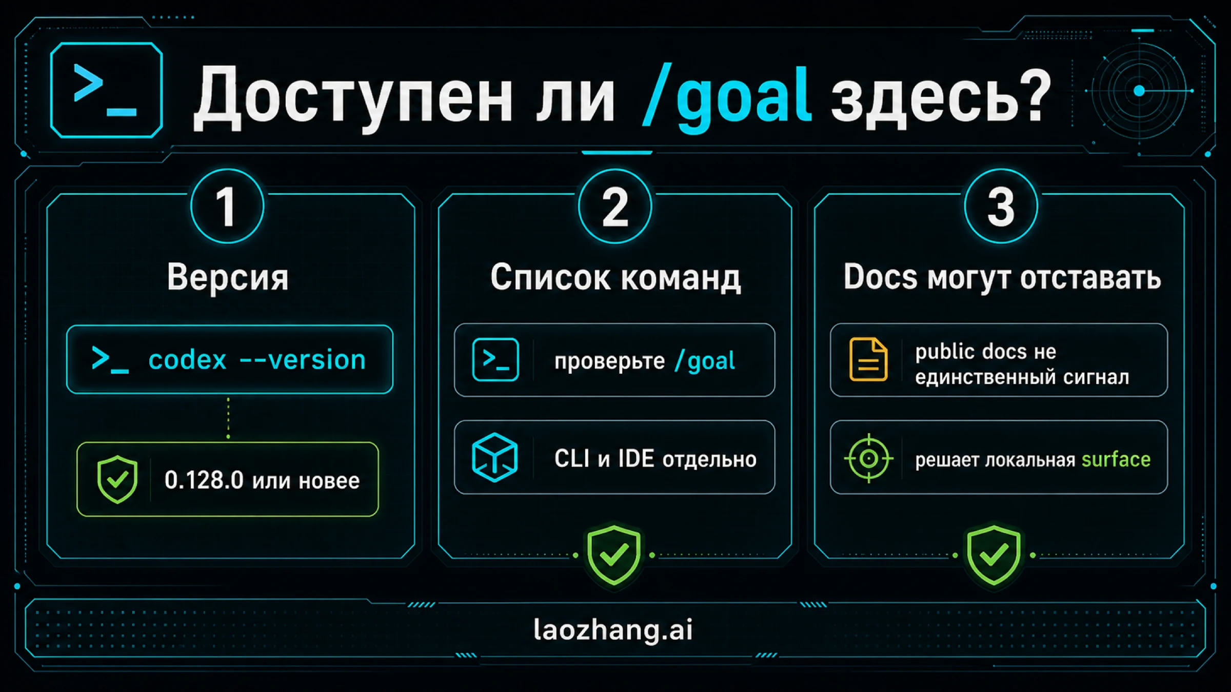 Текстовая проверка доступности Codex /goal через версию и командную поверхность