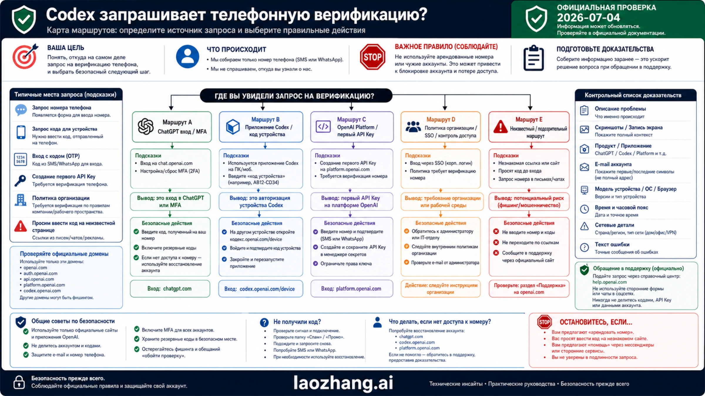Codex просит телефон? Сначала определите ветку OpenAI
