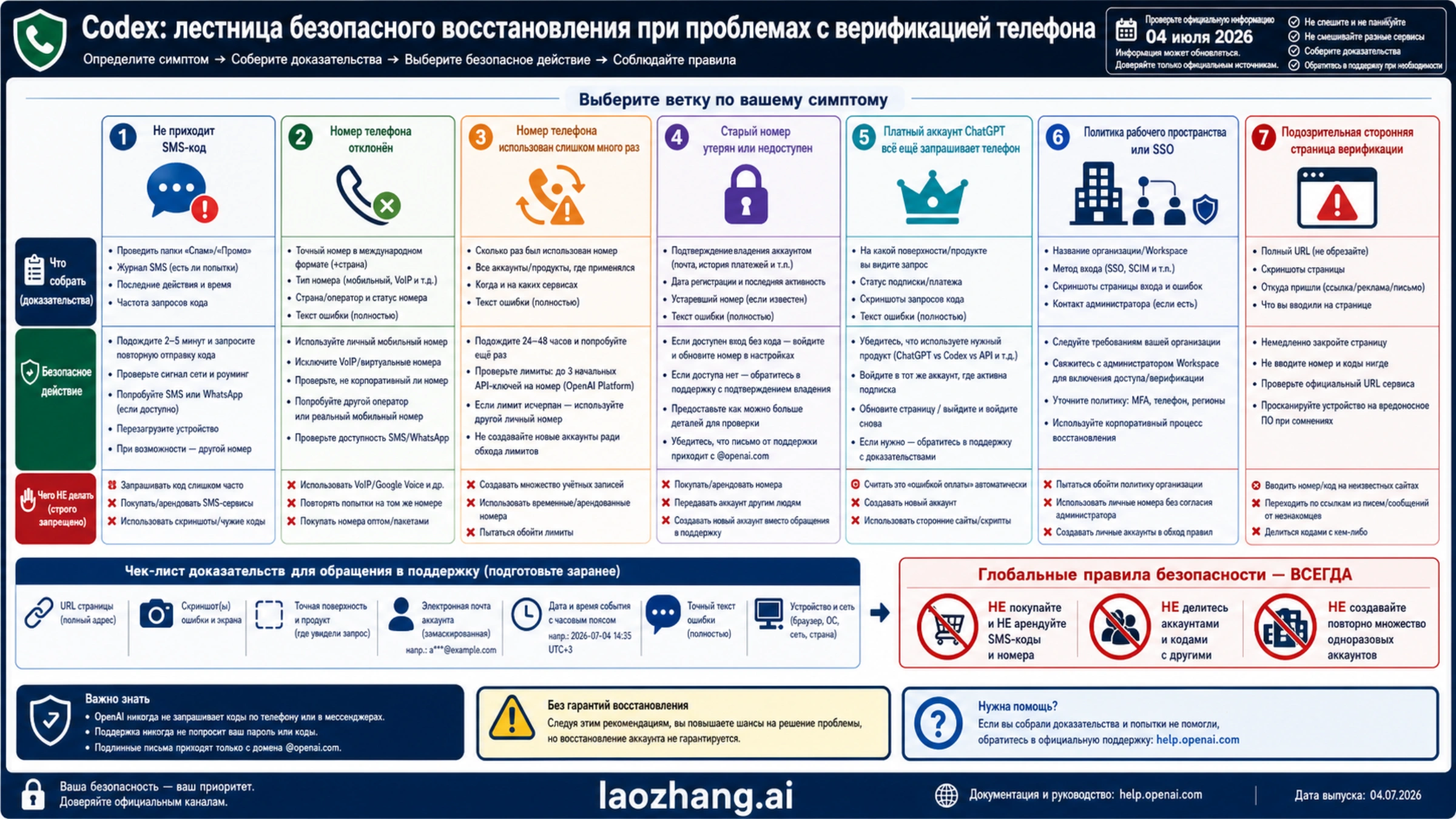 Лестница безопасного восстановления при запросе телефона в Codex