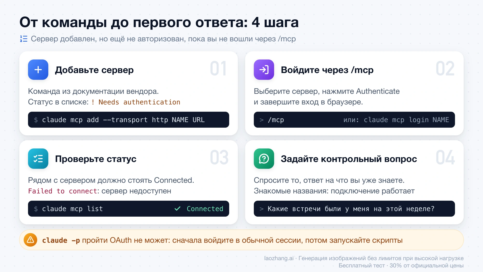 Четыре шага от claude mcp add до контрольного вопроса: добавить сервер, войти через /mcp, проверить статус Connected, задать вопрос