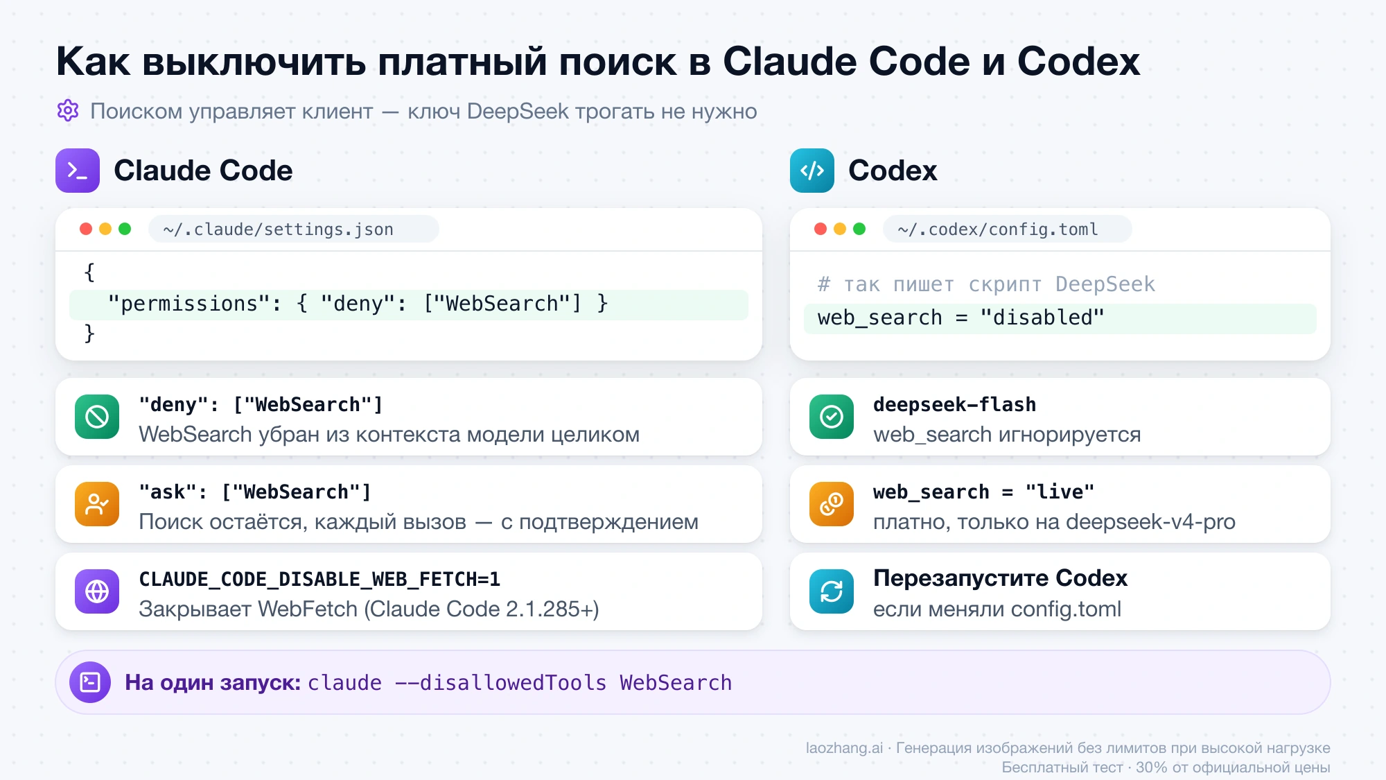 Настройки, которые выключают платный поиск: deny и ask для WebSearch в settings.json Claude Code, отключённый web_search в config.toml Codex
