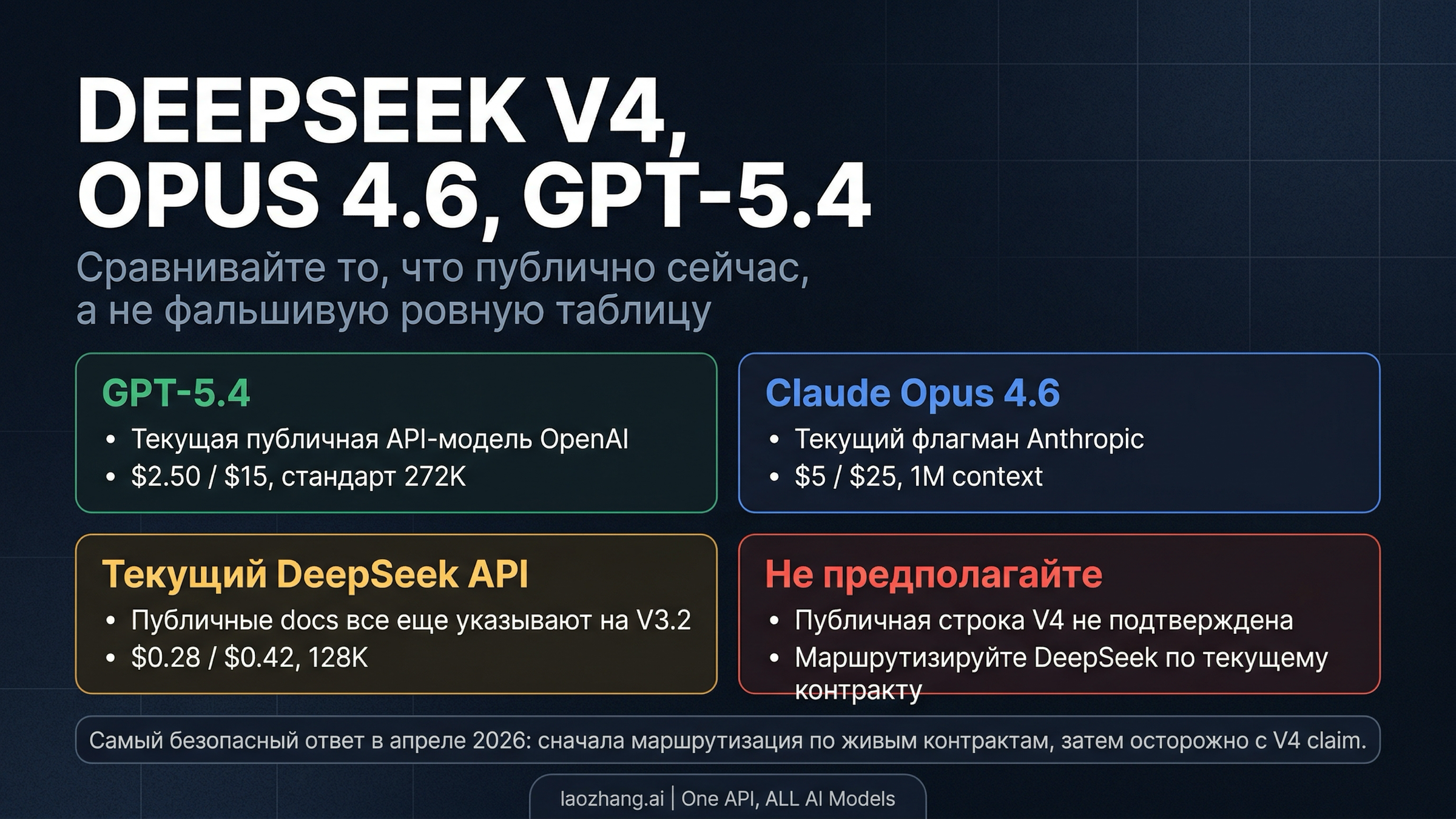 DeepSeek V4 vs Claude Opus 4.6 vs GPT-5.4: что реально можно сравнивать в апреле 2026