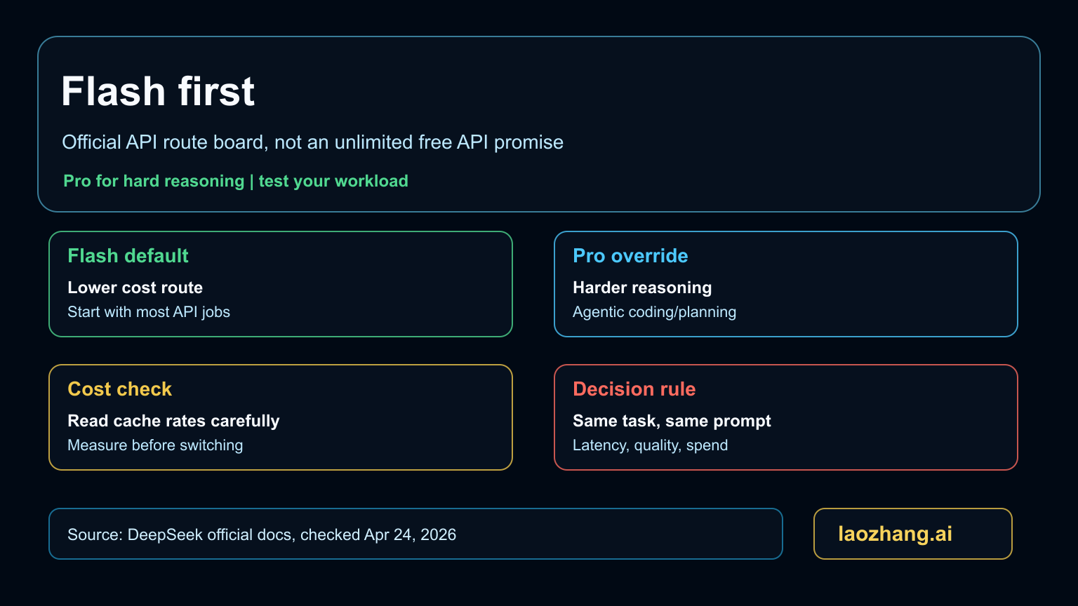 Flash и Pro в DeepSeek V4
