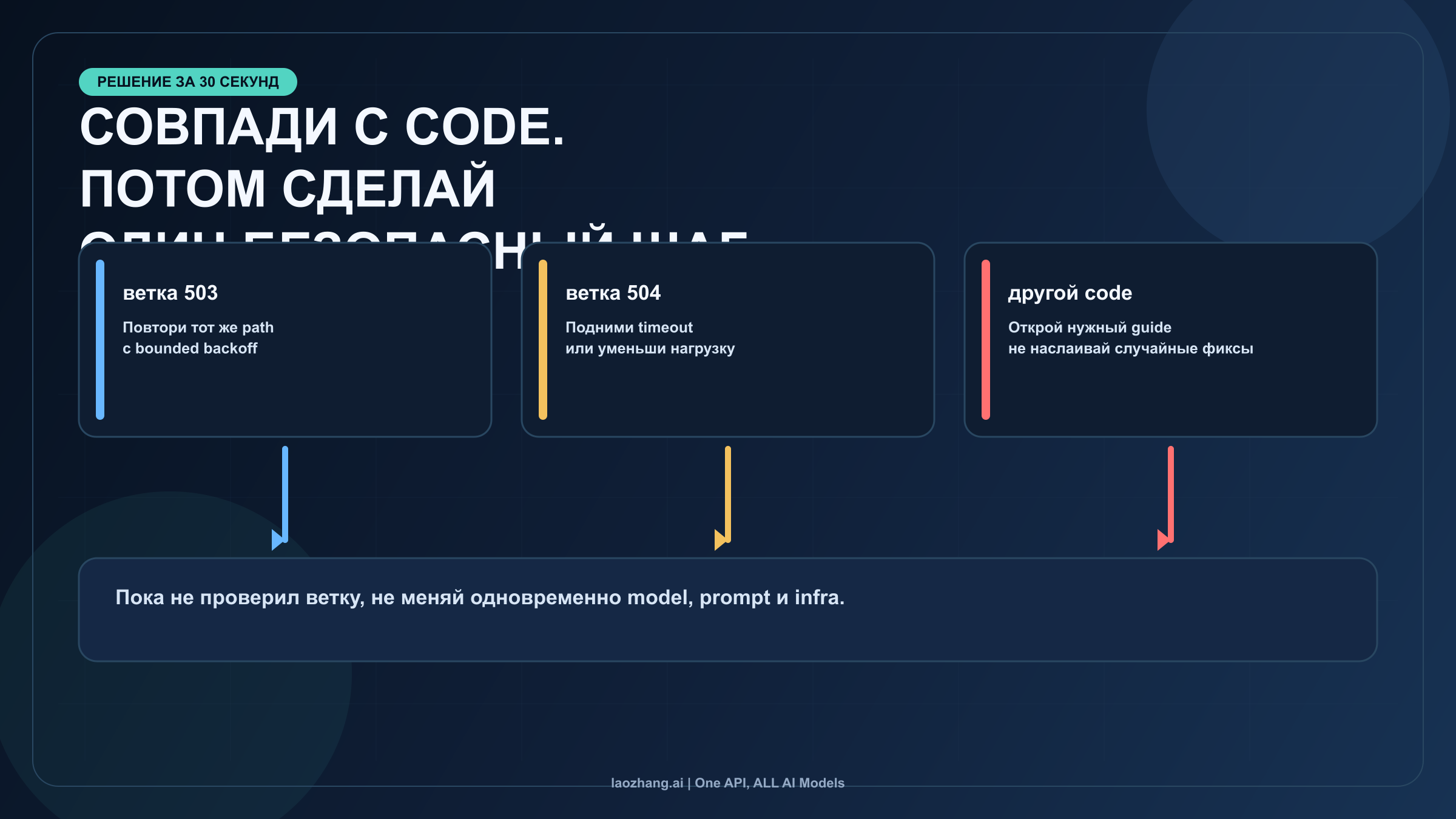 Быстрая схема разделения Gemini image 503 и 504