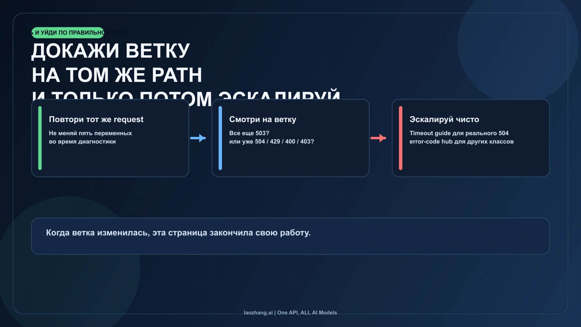 Повтор прежнего запроса, проверка результата и переход к диагностике другого кода