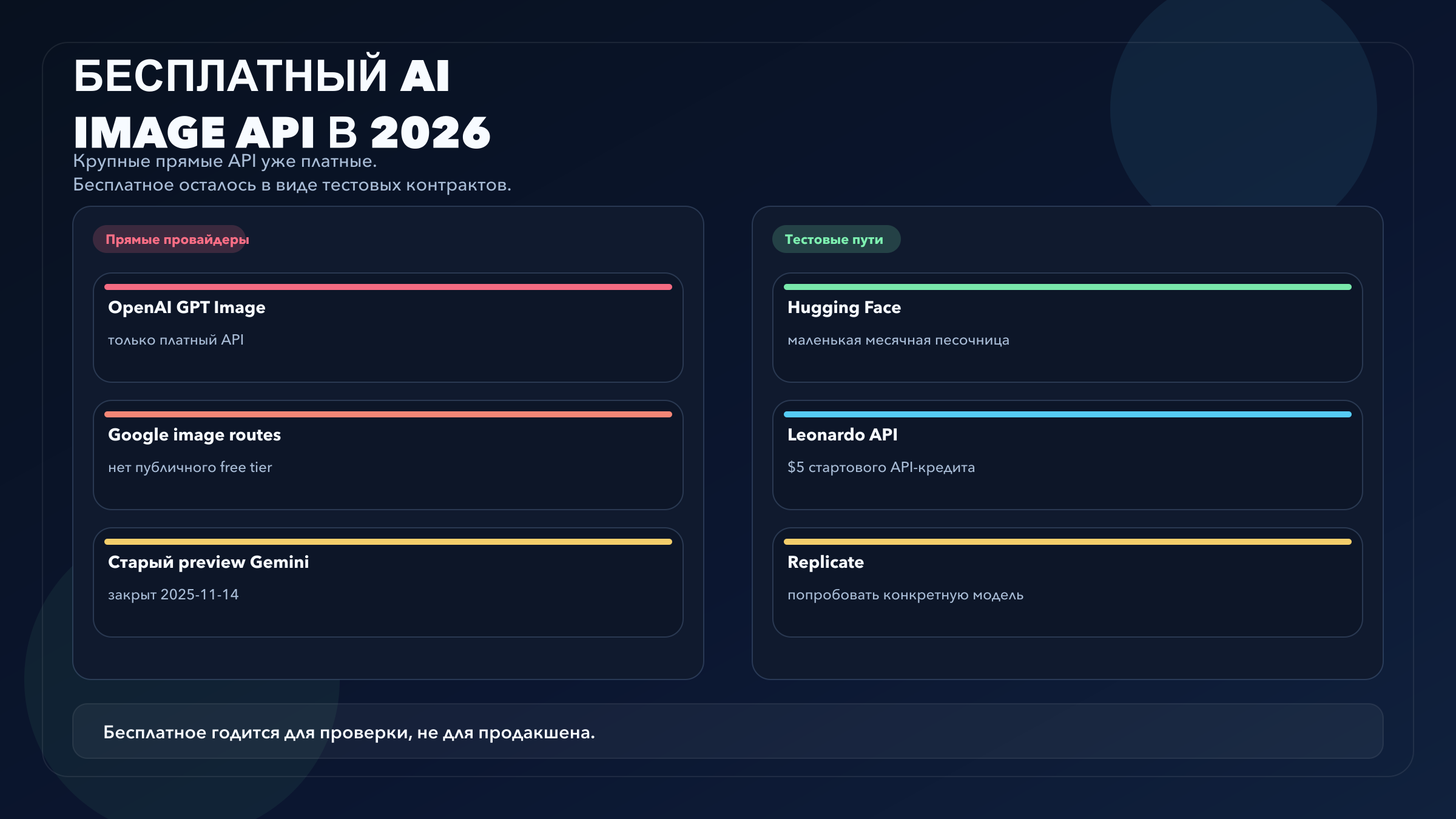 Бесплатный API для генерации изображений ИИ в 2026: что действительно бесплатно