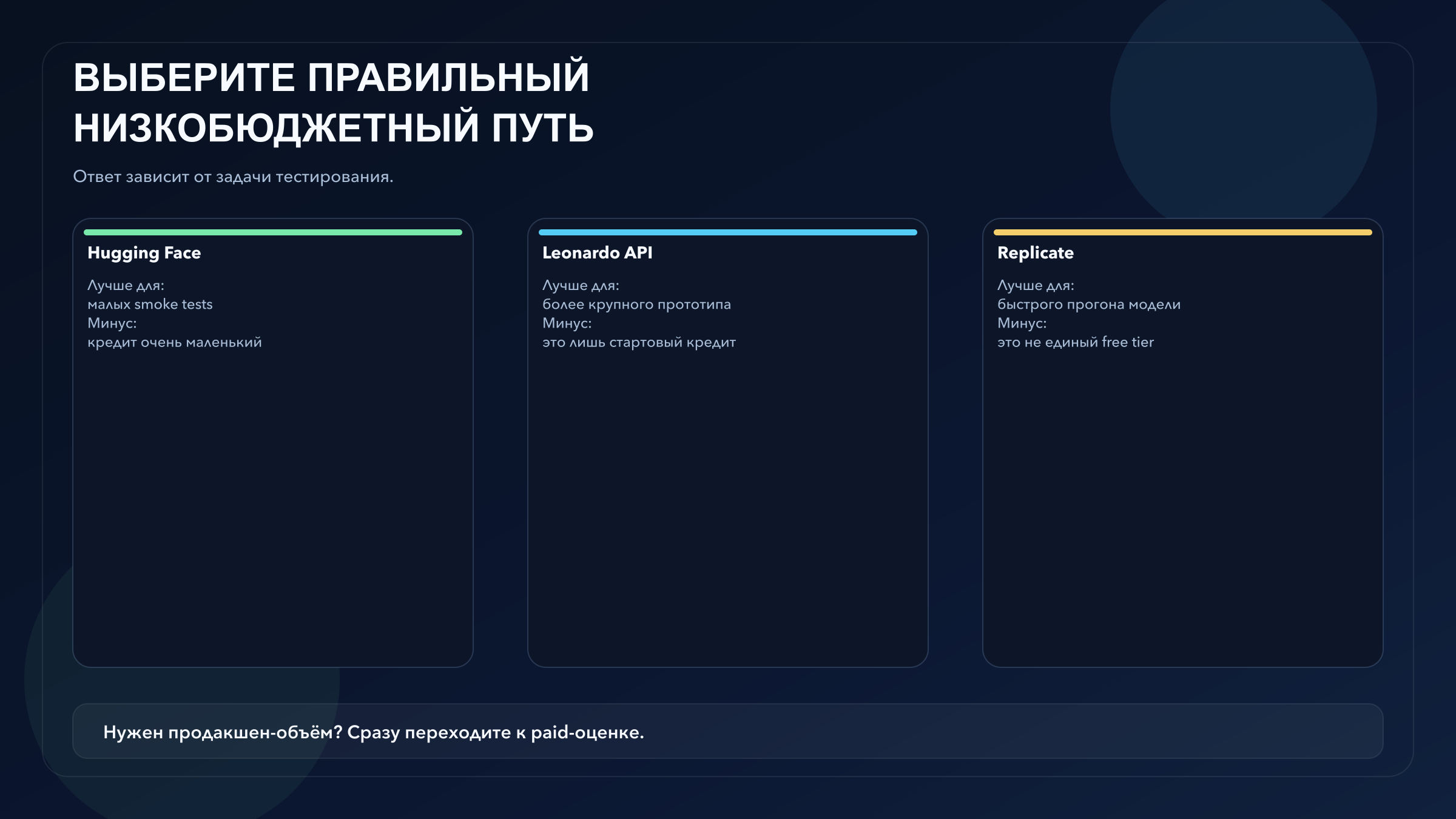 Матрица выбора между Hugging Face, Leonardo API и Replicate по типу тестовой задачи