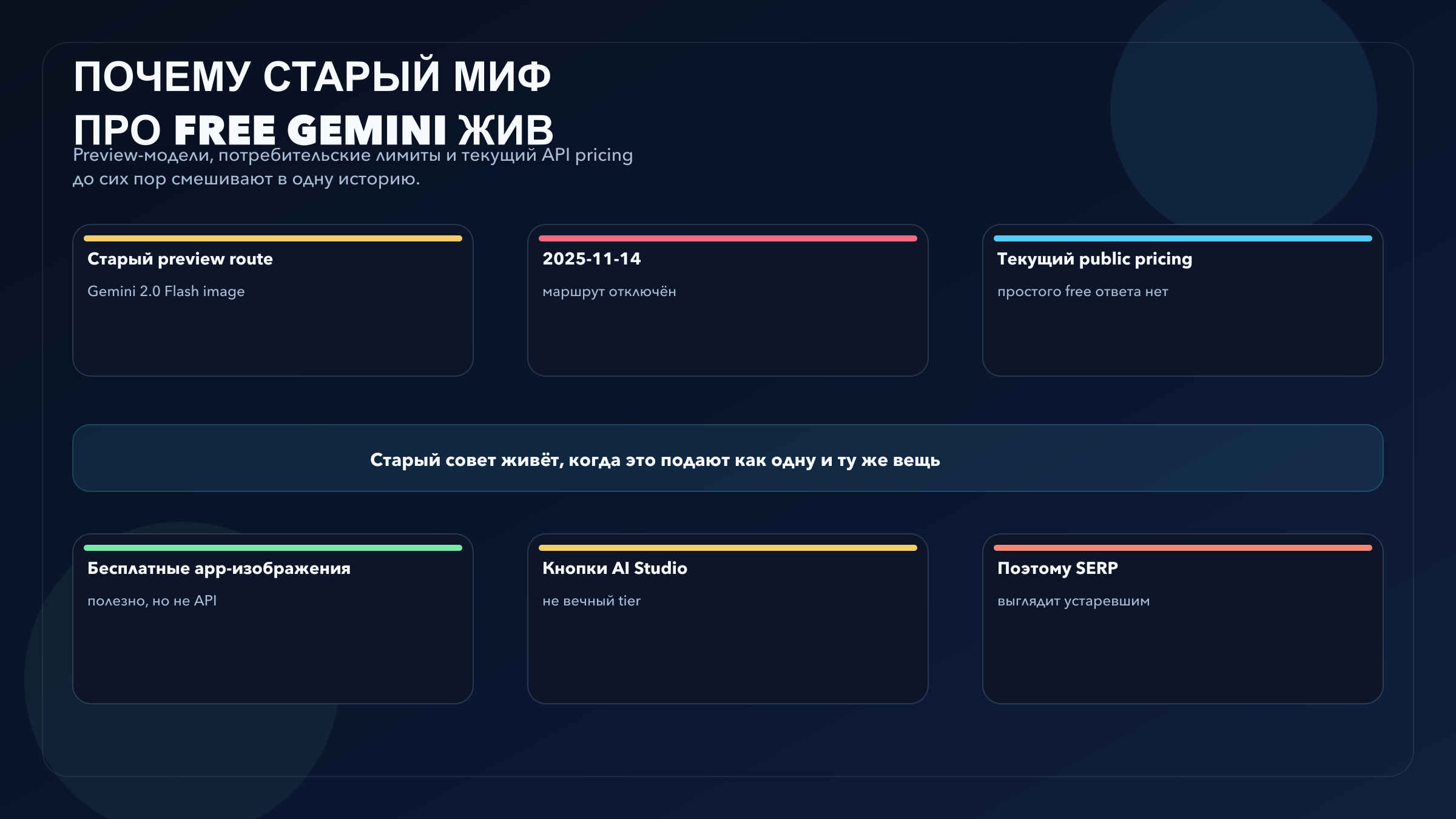 Схема, объясняющая, почему старые советы про бесплатный Gemini image API продолжают жить после отключения preview-маршрута