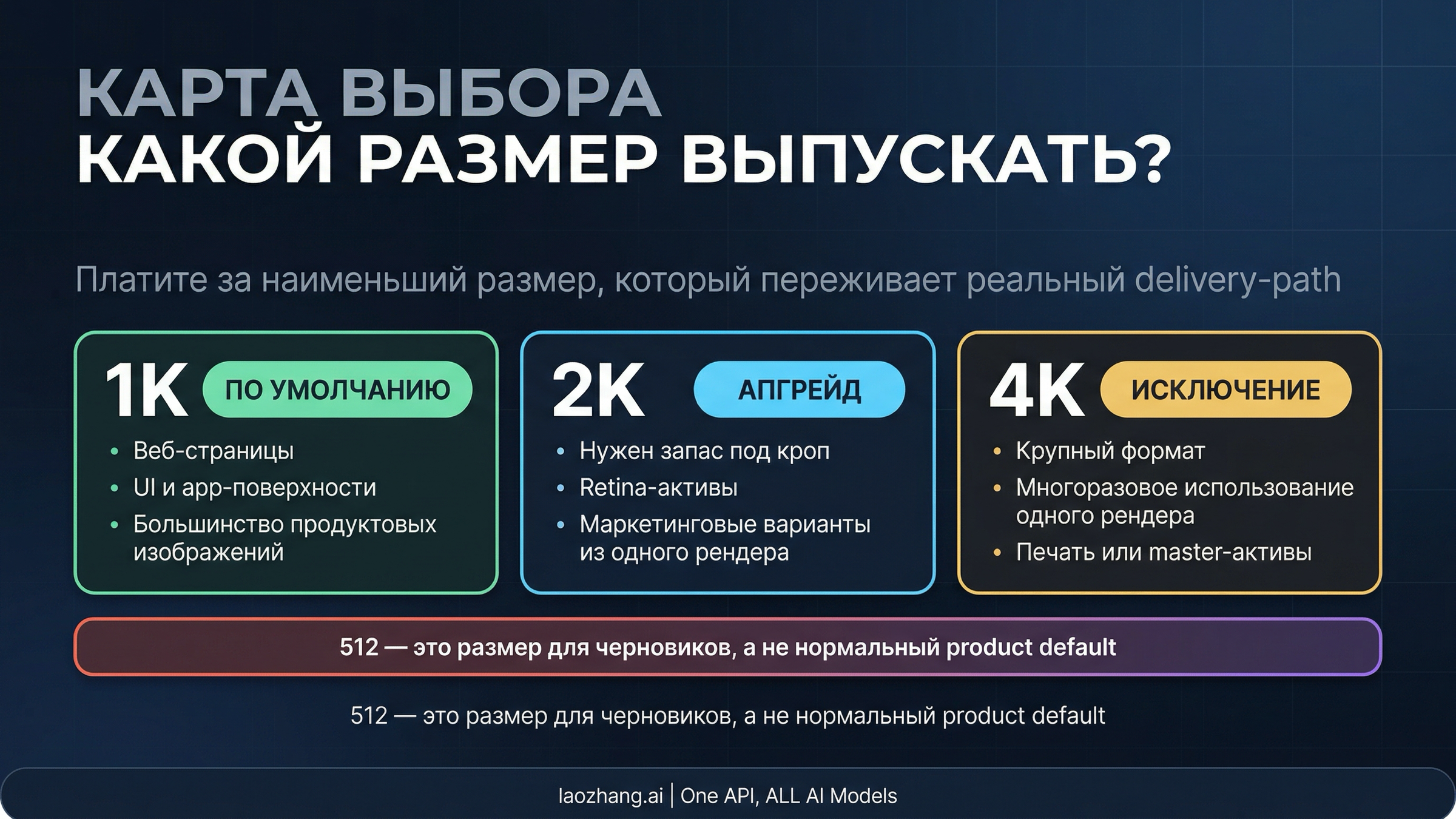 Карточка выбора между 1K, 2K и 4K для Gemini 3.1 Flash Image