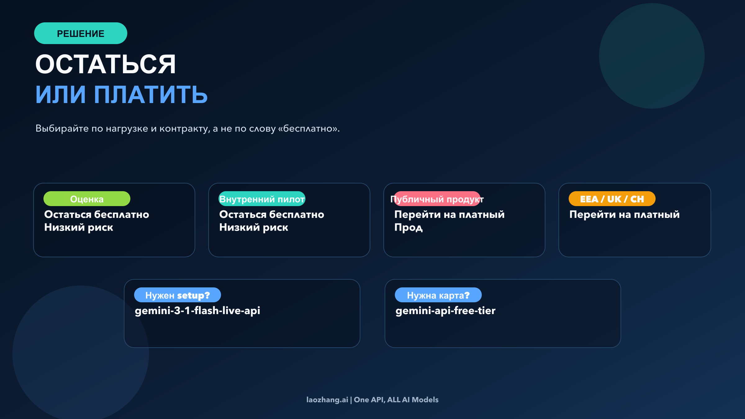 Карта решения: когда оставаться на бесплатном Flash Live, когда переходить на paid и когда открывать соседние гайды