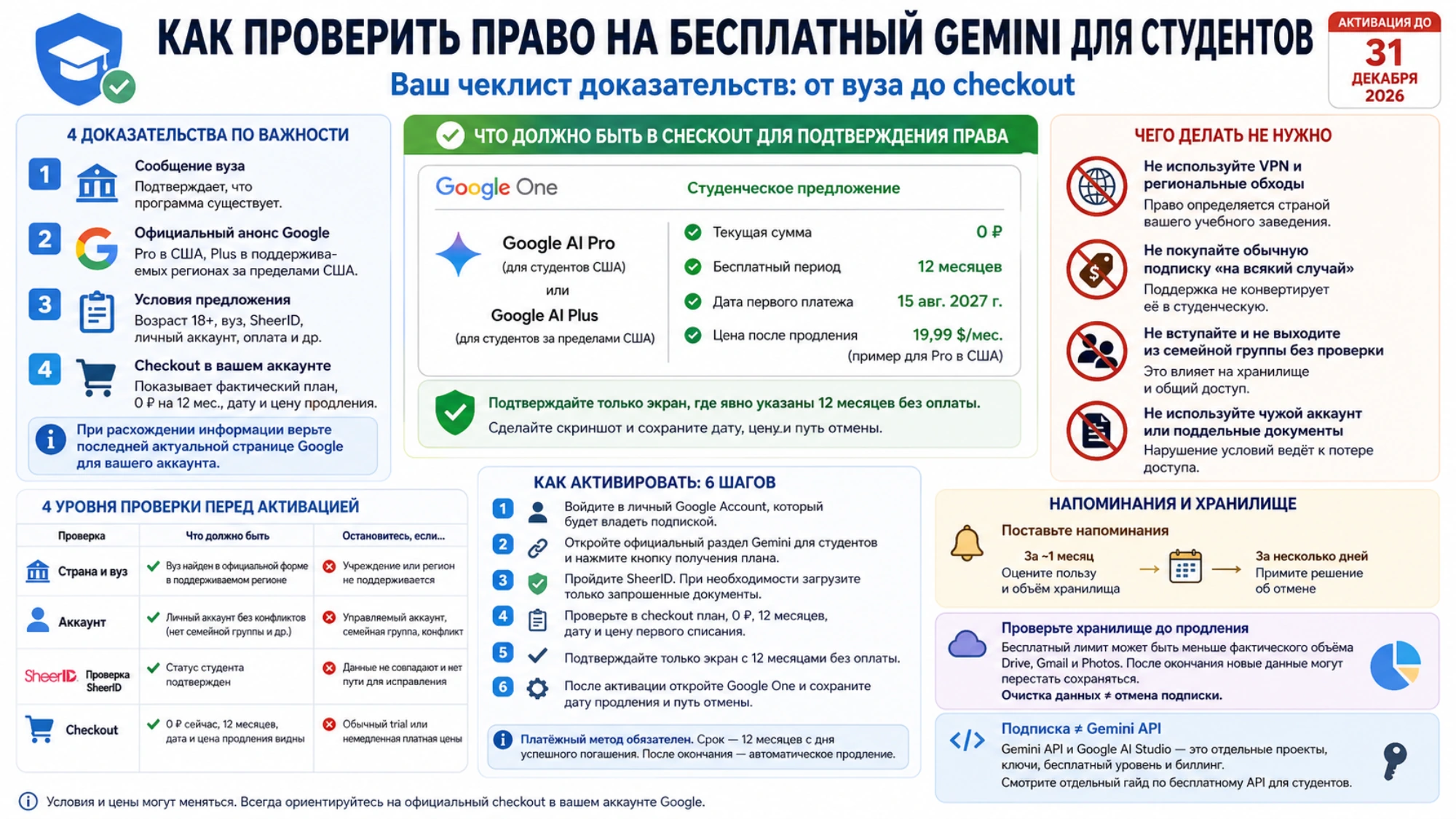 Чеклист доказательств права на бесплатный студенческий Gemini: вуз, официальный анонс, условия, checkout, шаги активации и небезопасные действия