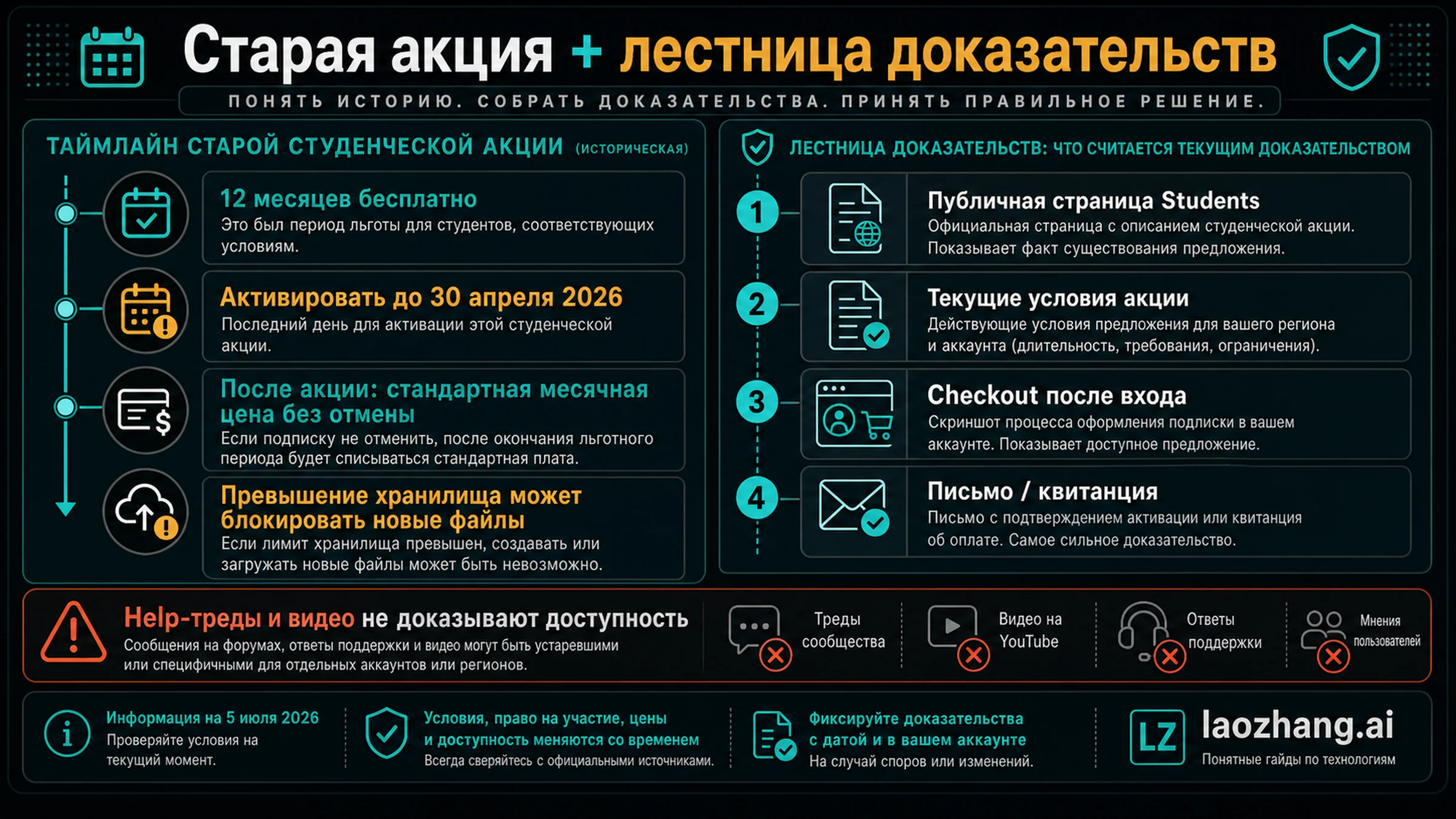 Дедлайн старой акции и лестница доказательств Gemini Students