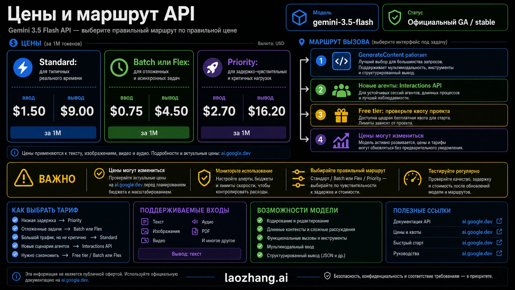 Gemini 3.5 Flash pricing and route map