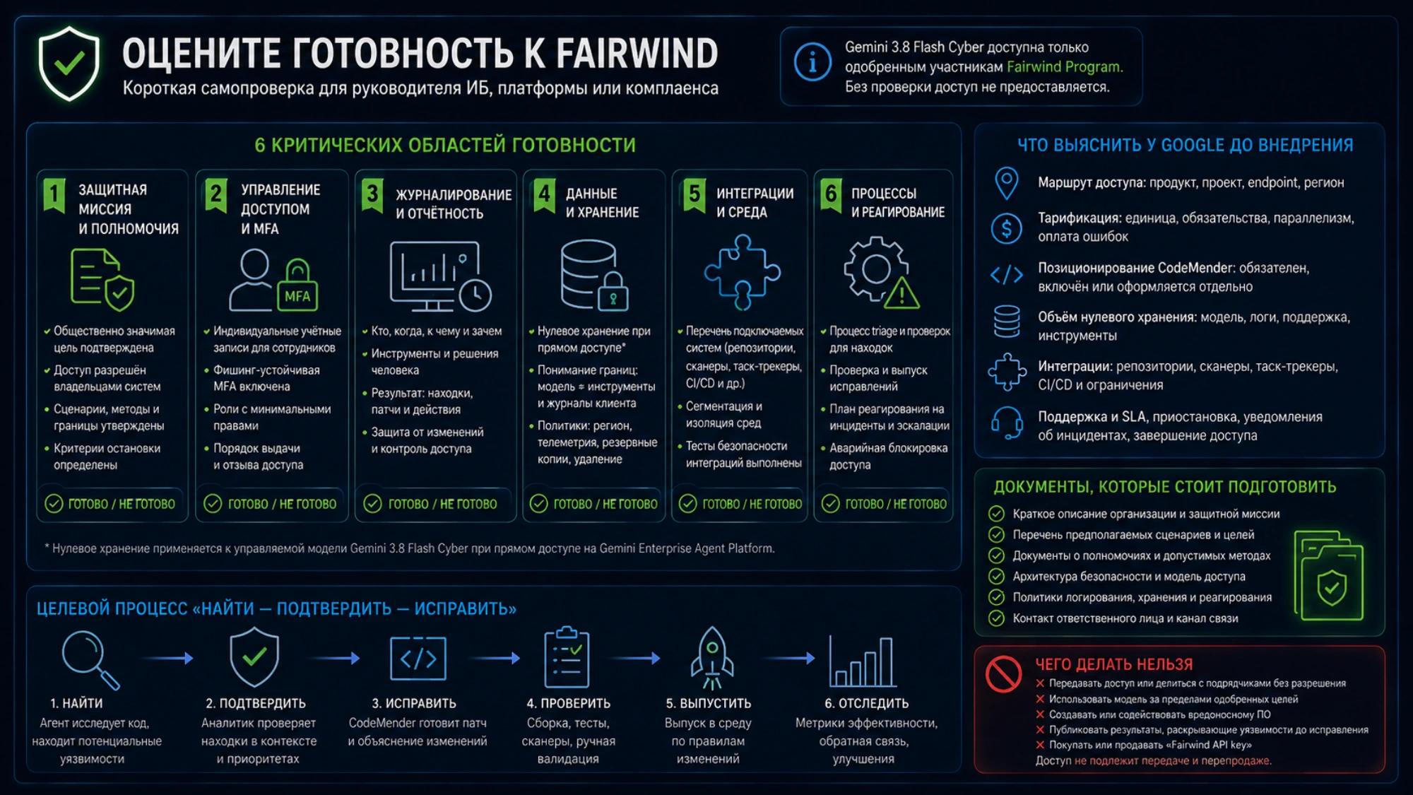 Схема контролируемого защитного применения Gemini 3.8 Flash Cyber