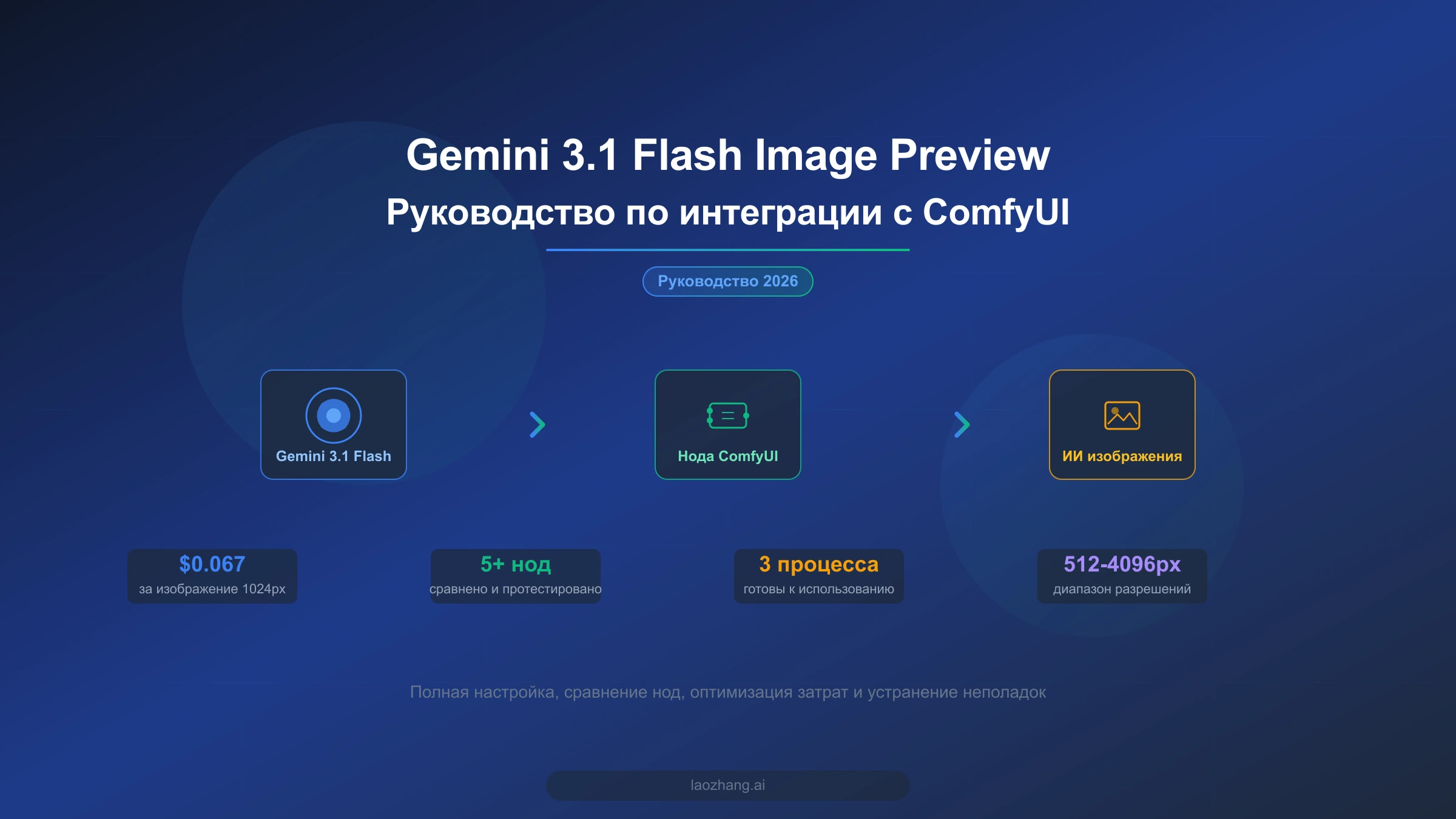 Обложка руководства по ComfyUI: модель Gemini 3.1 Flash, узел ComfyUI и готовое ИИ-изображение