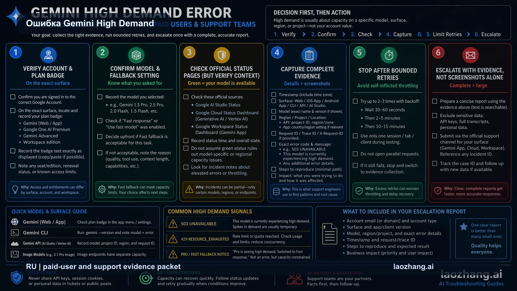 Пакет доказательств для платного пользователя Gemini