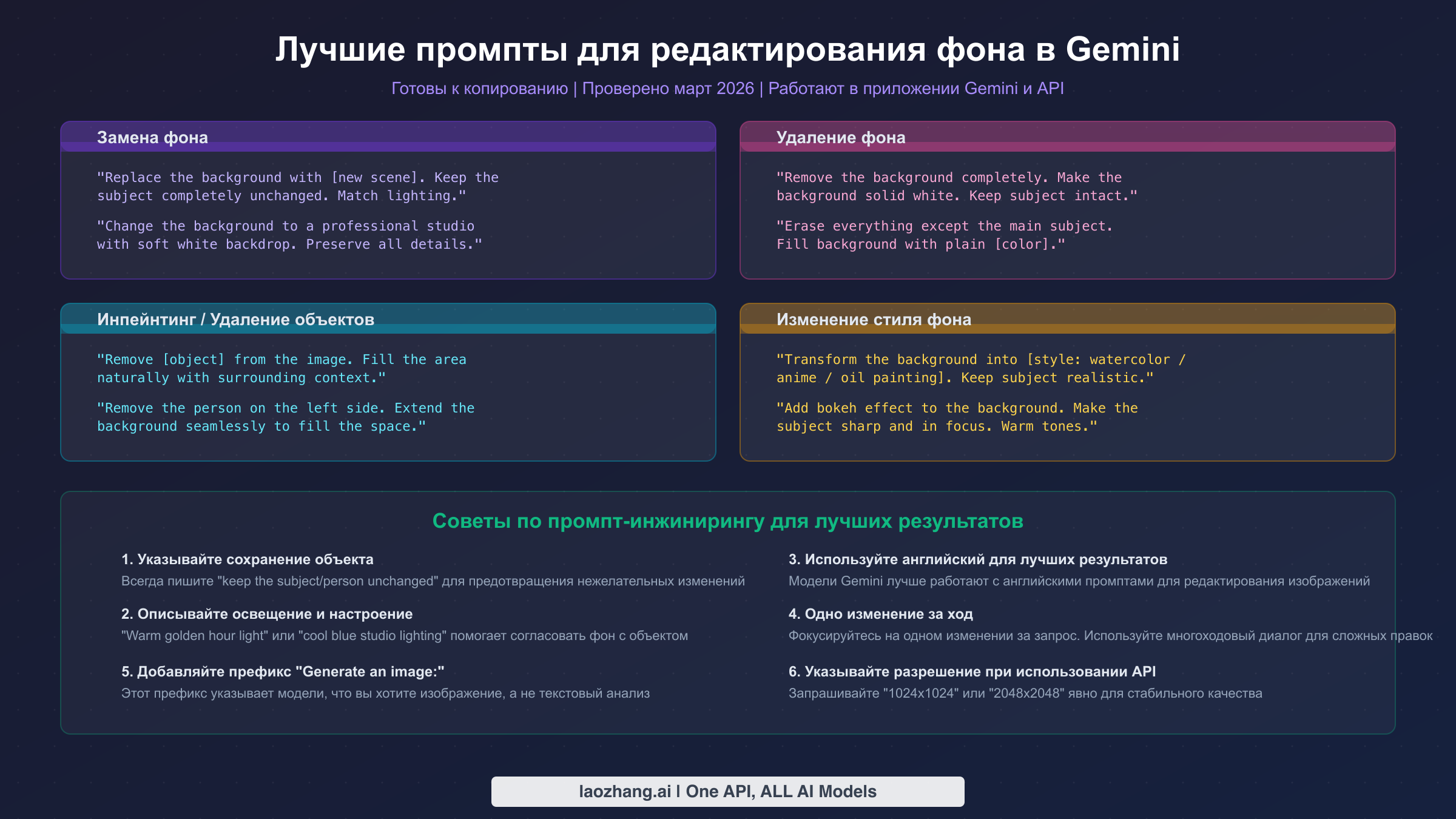 Проверенные шаблоны промптов для редактирования фона в Gemini, организованные по сценариям использования