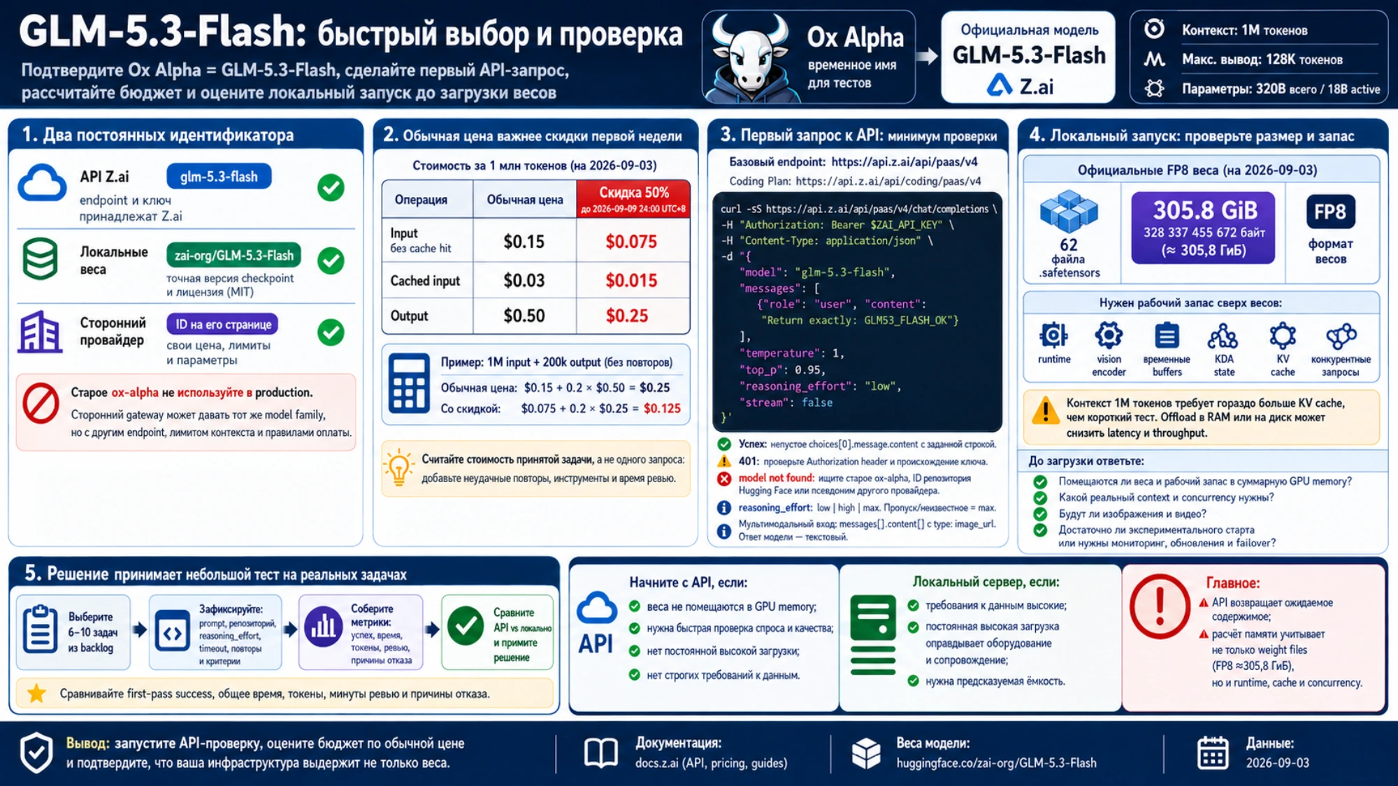 Схема быстрого решения между API и локальным сервером с проверкой 305,8 ГиБ весов и рабочего запаса