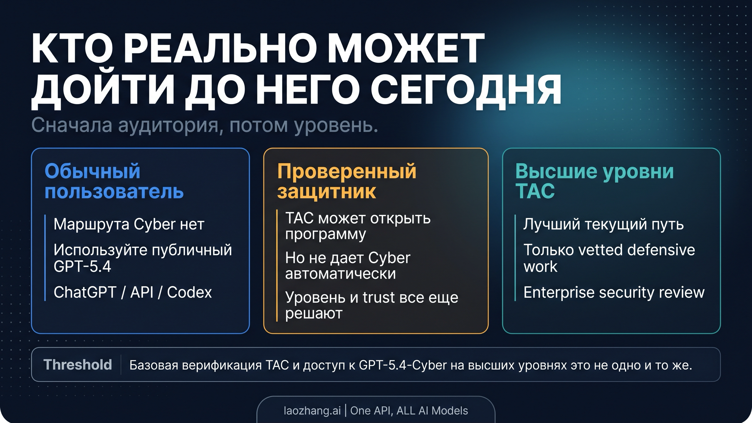 Русская схема доступа: обычные пользователи, участники TAC и более высокие уровни доступа