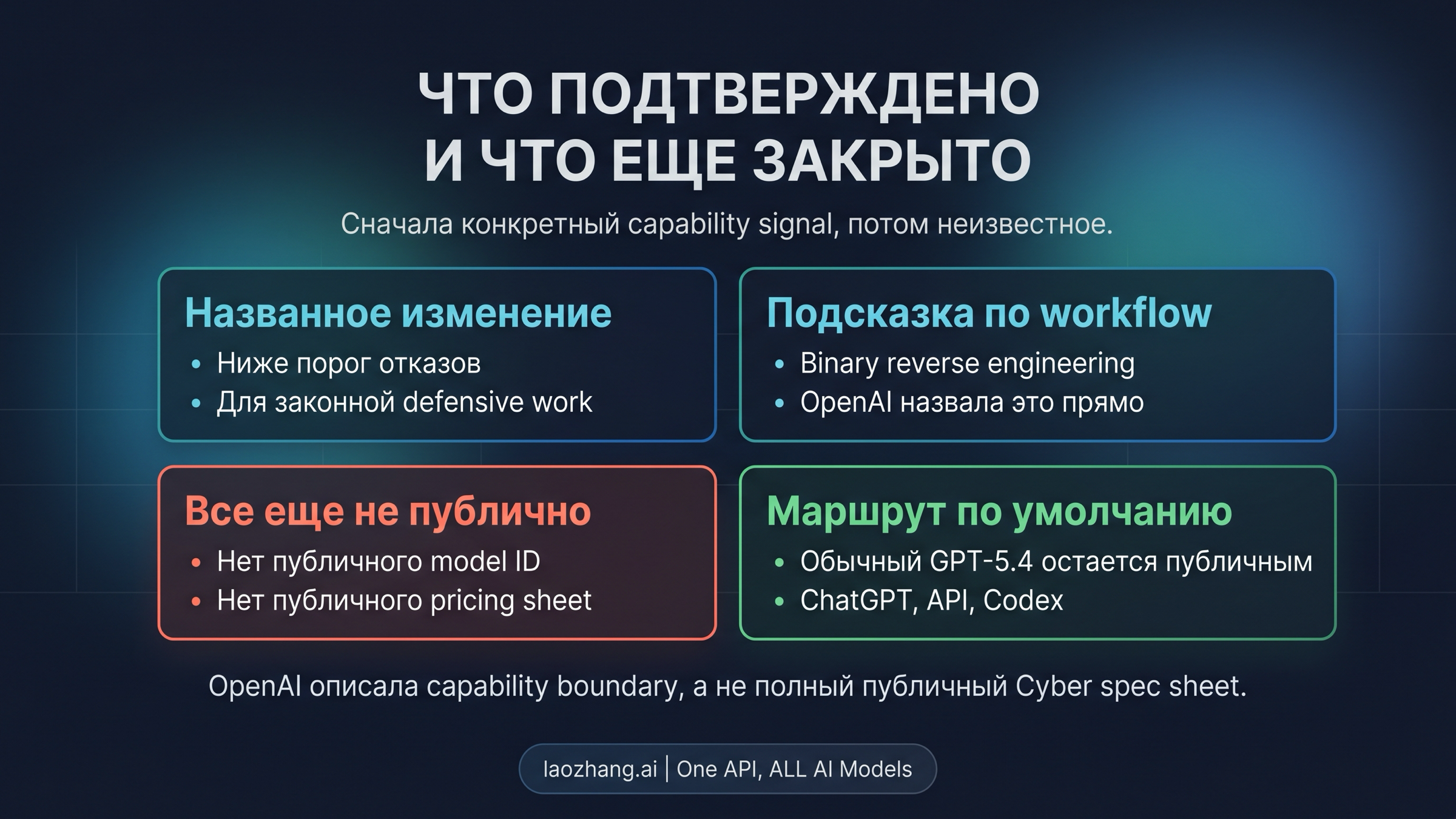 Русская схема границы возможностей: что подтверждено публично, а что еще не опубликовано