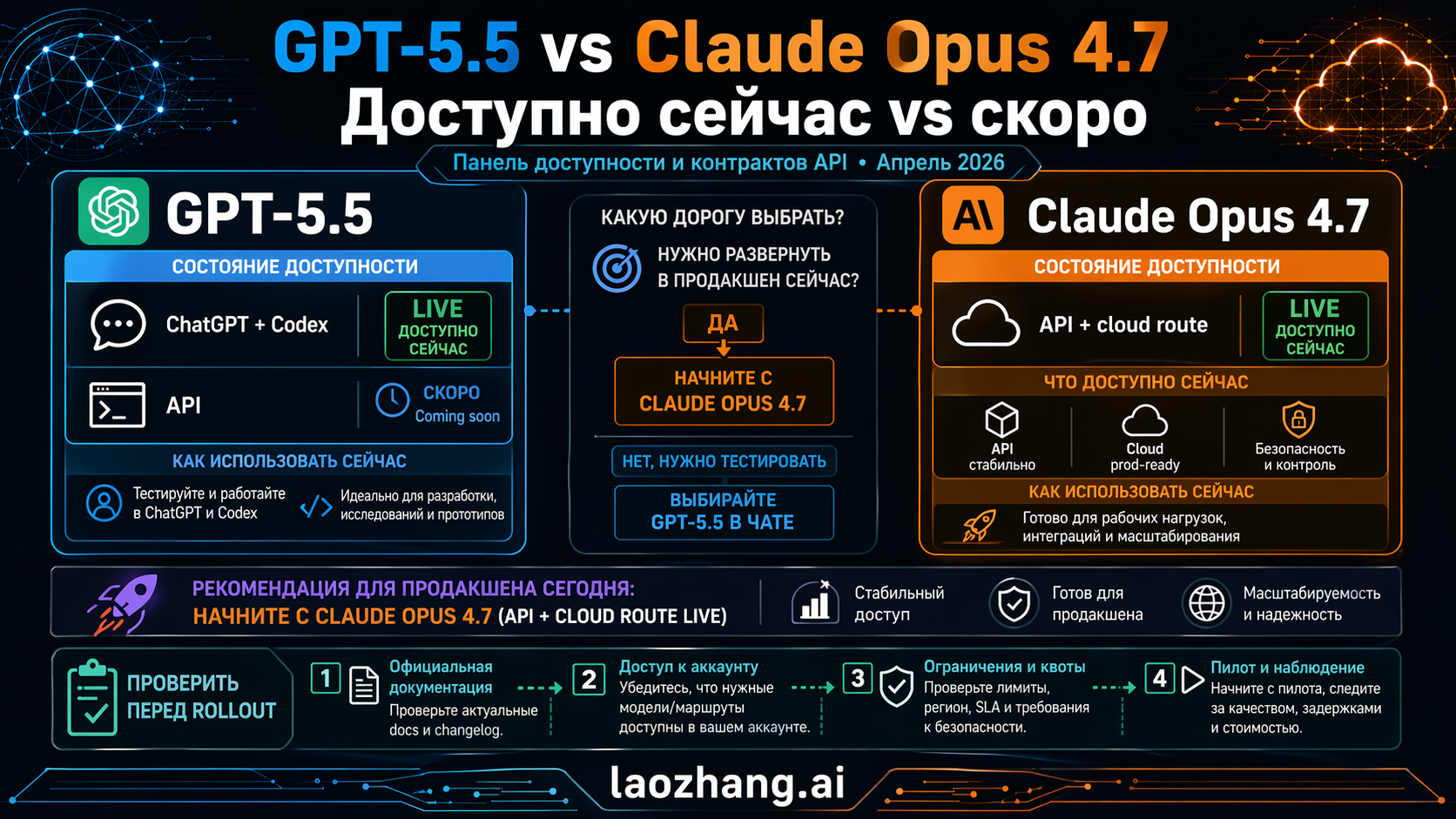 Availability and API pricing contract board for GPT-5.5 versus Claude Opus 4.7