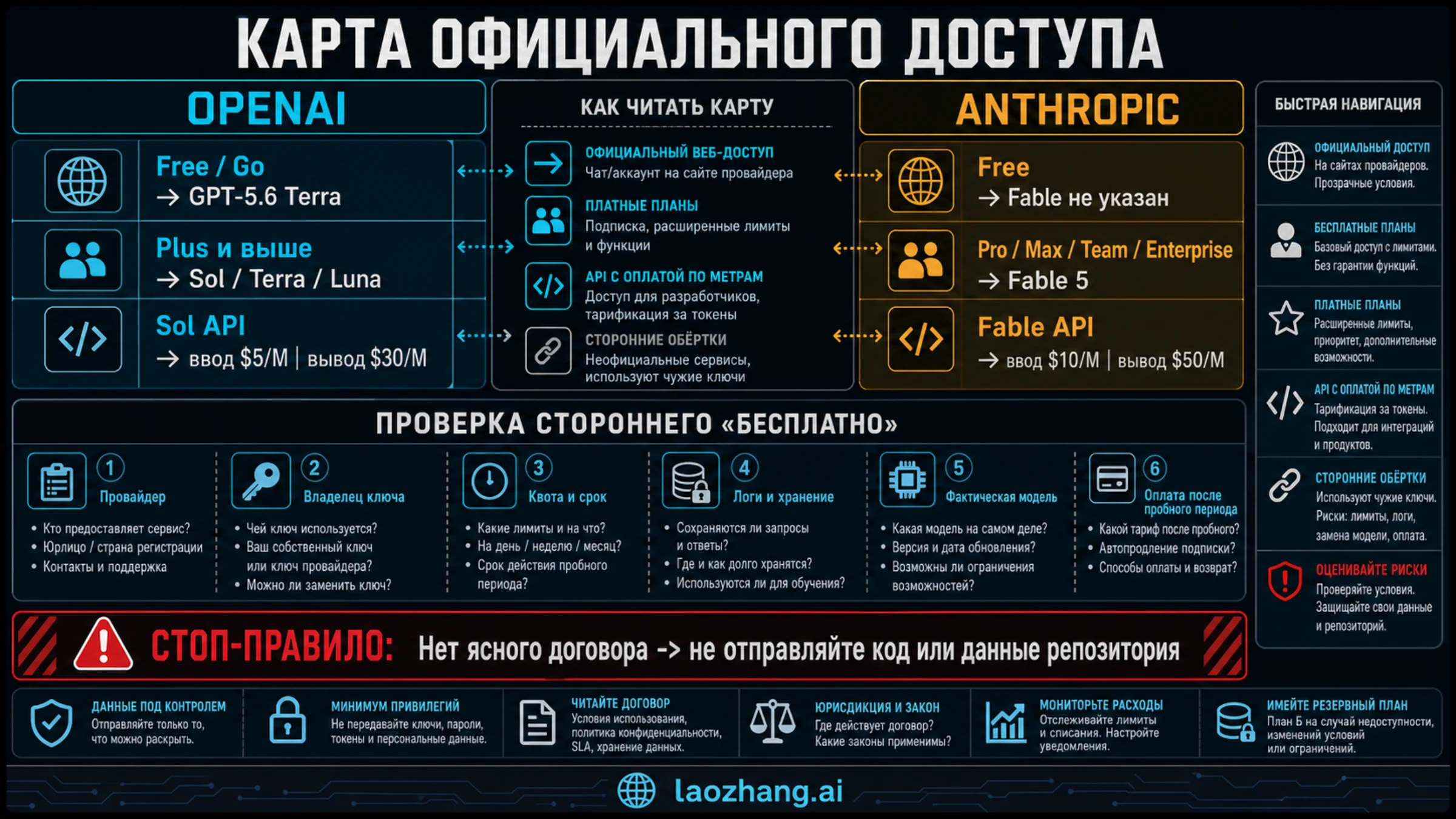 Официальная карта бесплатных и платных планов, API и проверки стороннего маршрута