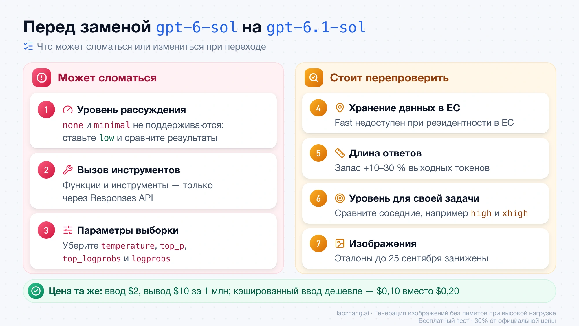 Семь проверок перед заменой gpt-6-sol на gpt-6.1-sol: уровень рассуждения, вызов инструментов и параметры выборки могут сломаться, а хранение данных в ЕС, длину ответов, уровень для задачи и эталоны на изображениях стоит перепроверить