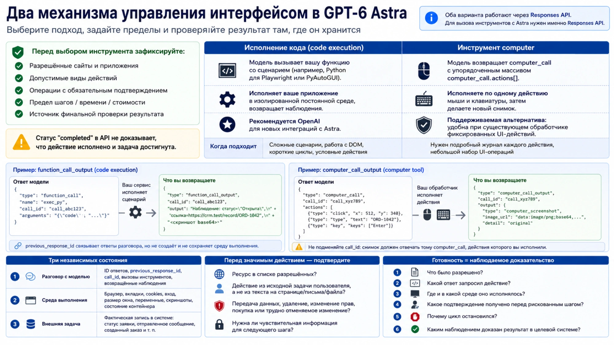 Сравнение исполнения кода и инструмента computer с тремя независимыми состояниями и точками подтверждения