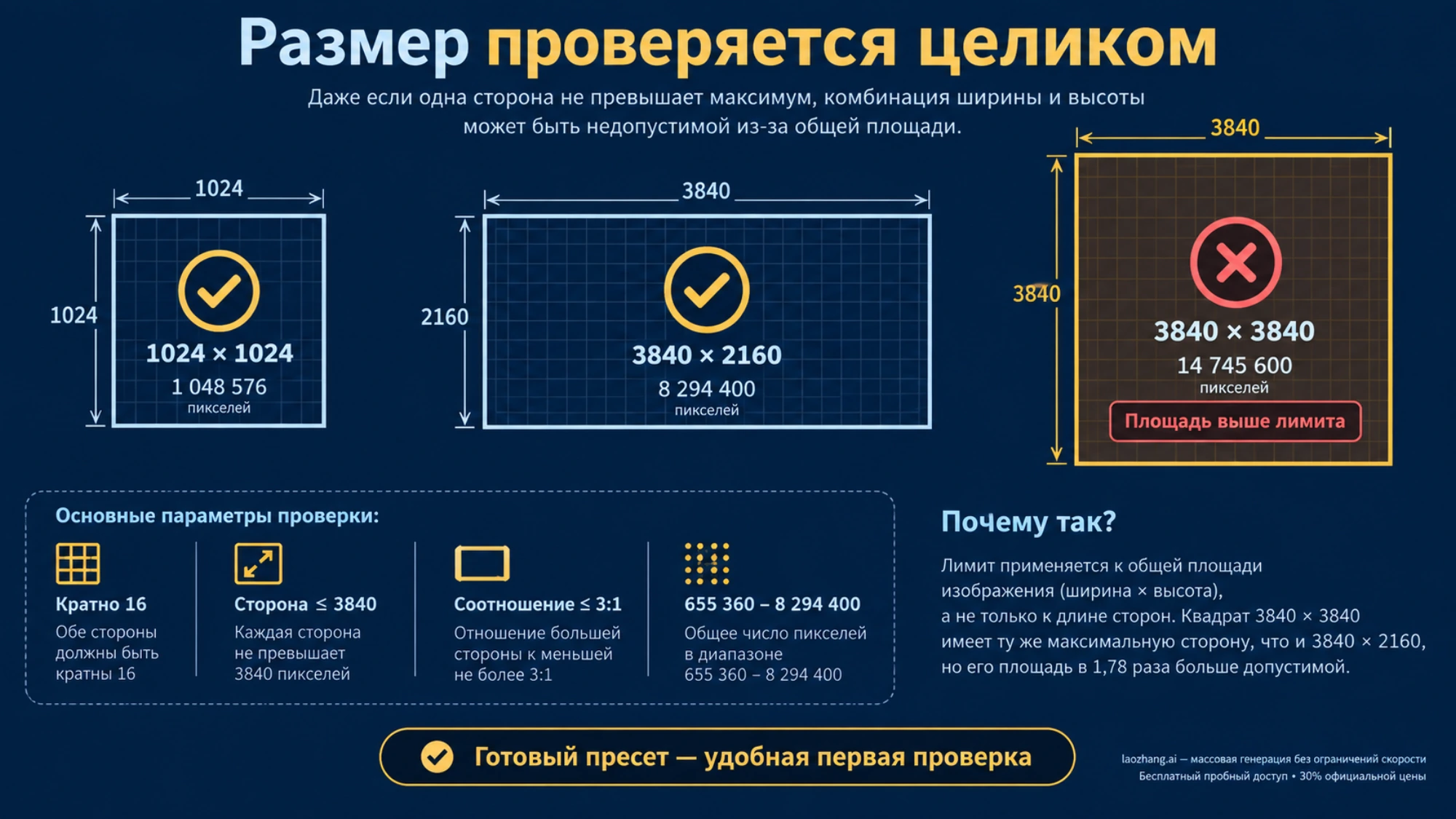 Сравнение допустимых размеров и квадрата, превышающего максимальную площадь
