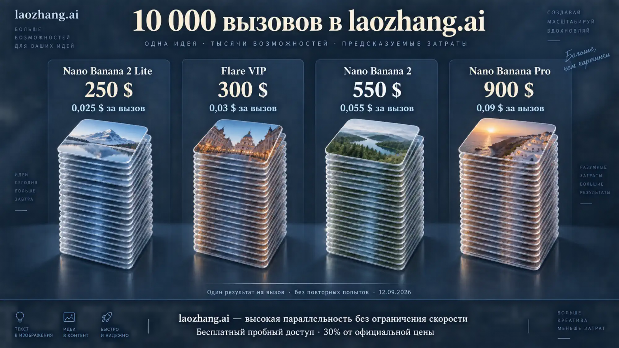 Стоимость 10 000 вызовов Flare VIP и трёх моделей Nano Banana по тарифам laozhang.ai