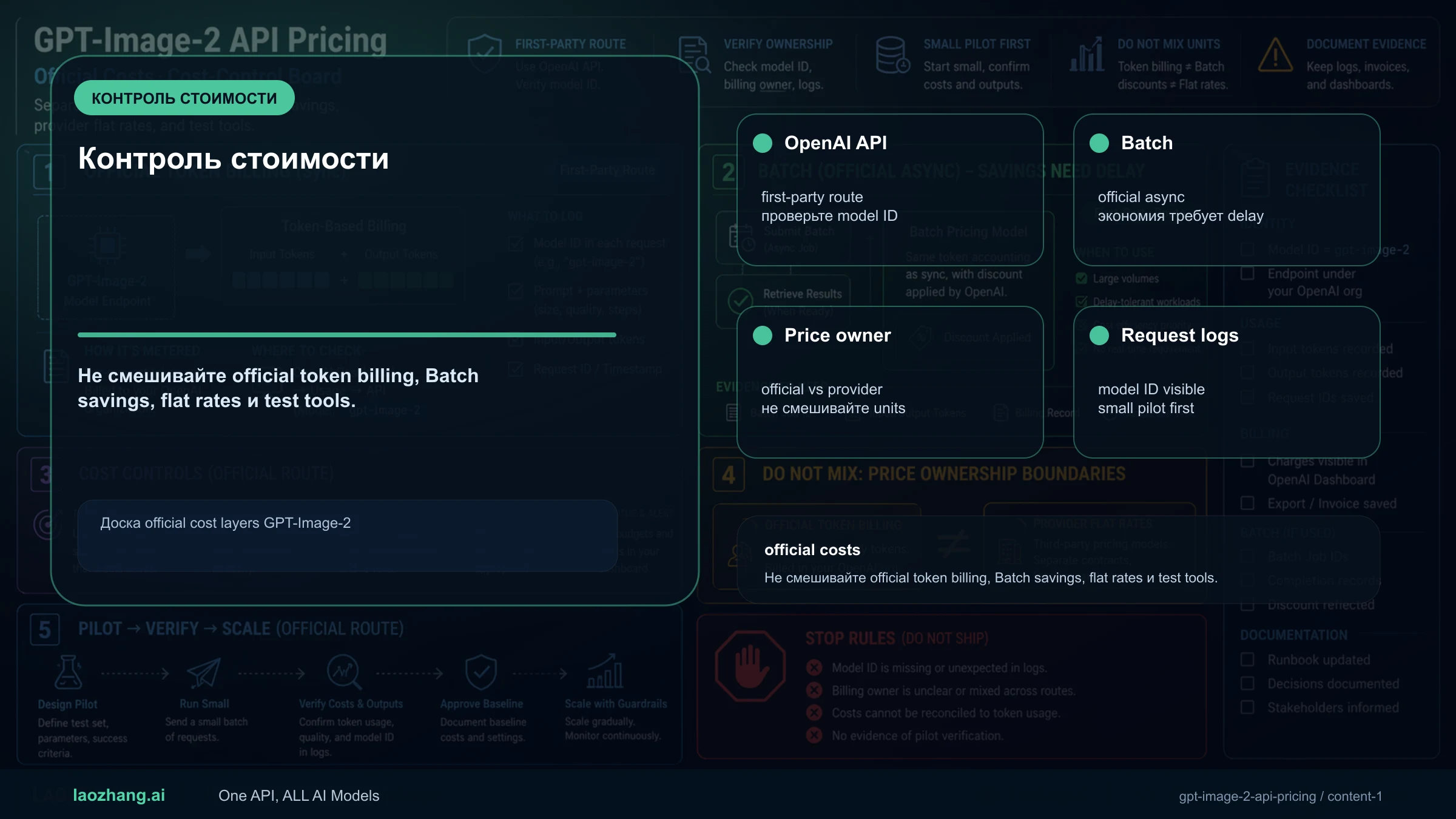 Доска official cost layers GPT-Image-2