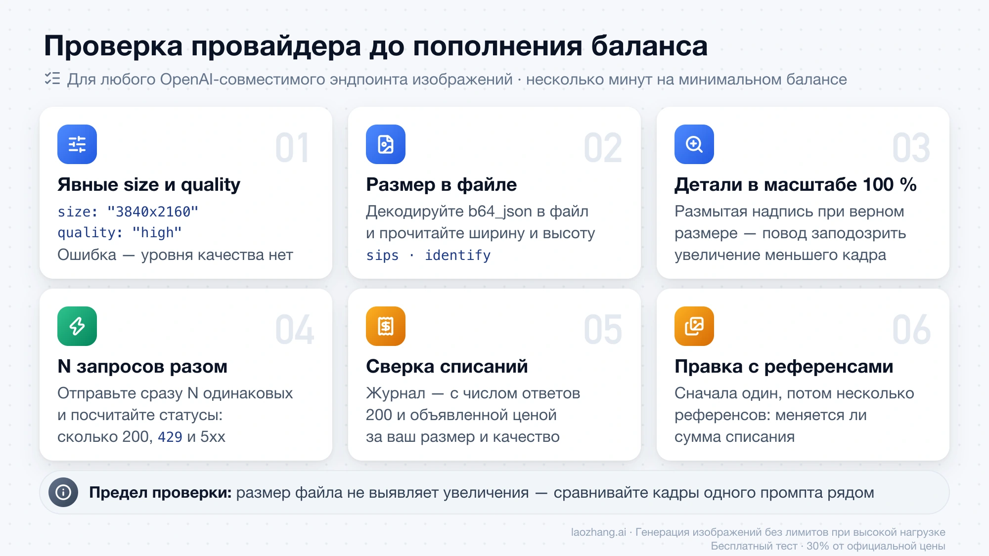 Шесть шагов проверки провайдера GPT Image 2 до пополнения баланса: явные size и quality, размер файла, детали в 100 %, параллельные запросы, сверка списаний и правка с референсами