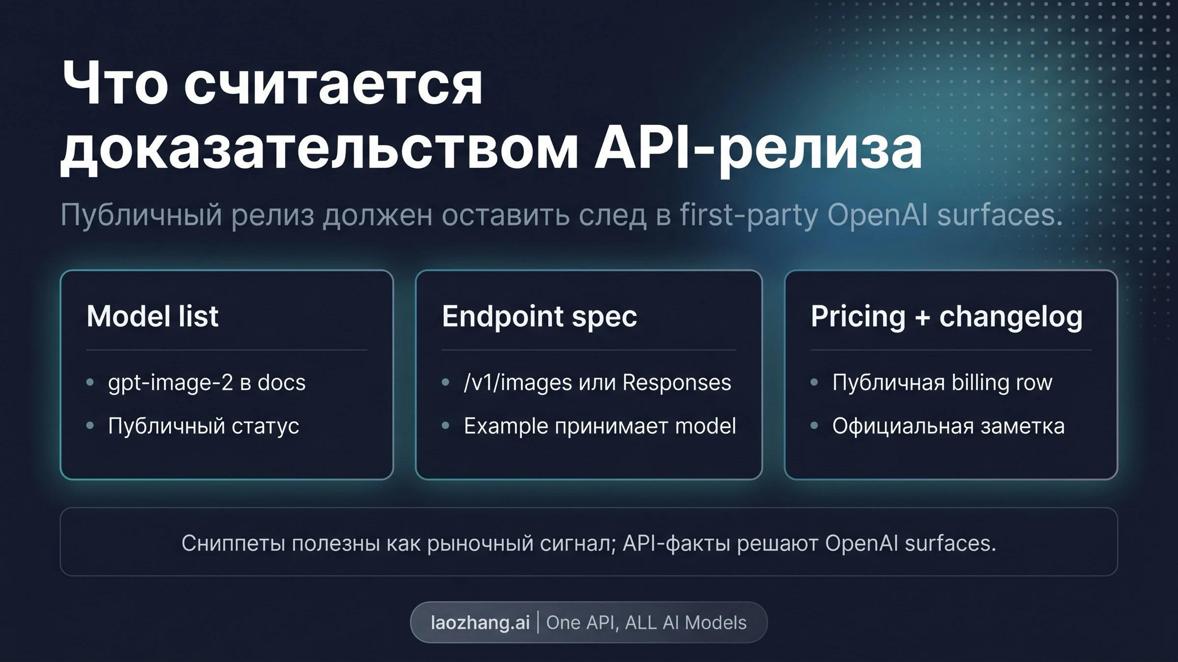 Проверочный список релиза: модель в списке, пример endpoint, цена и официальное объявление