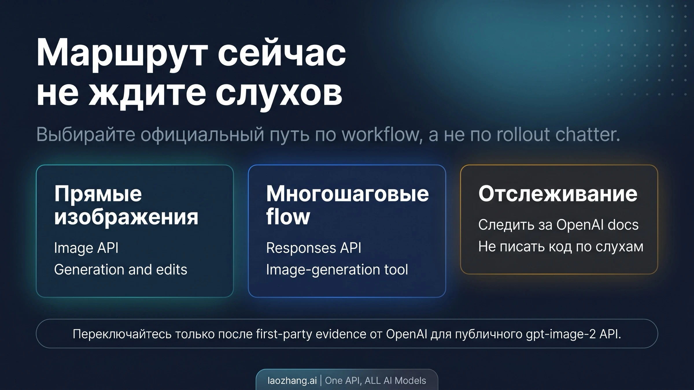 Текущий маршрут: Image API для прямых изображений, Responses API для многошаговых сценариев