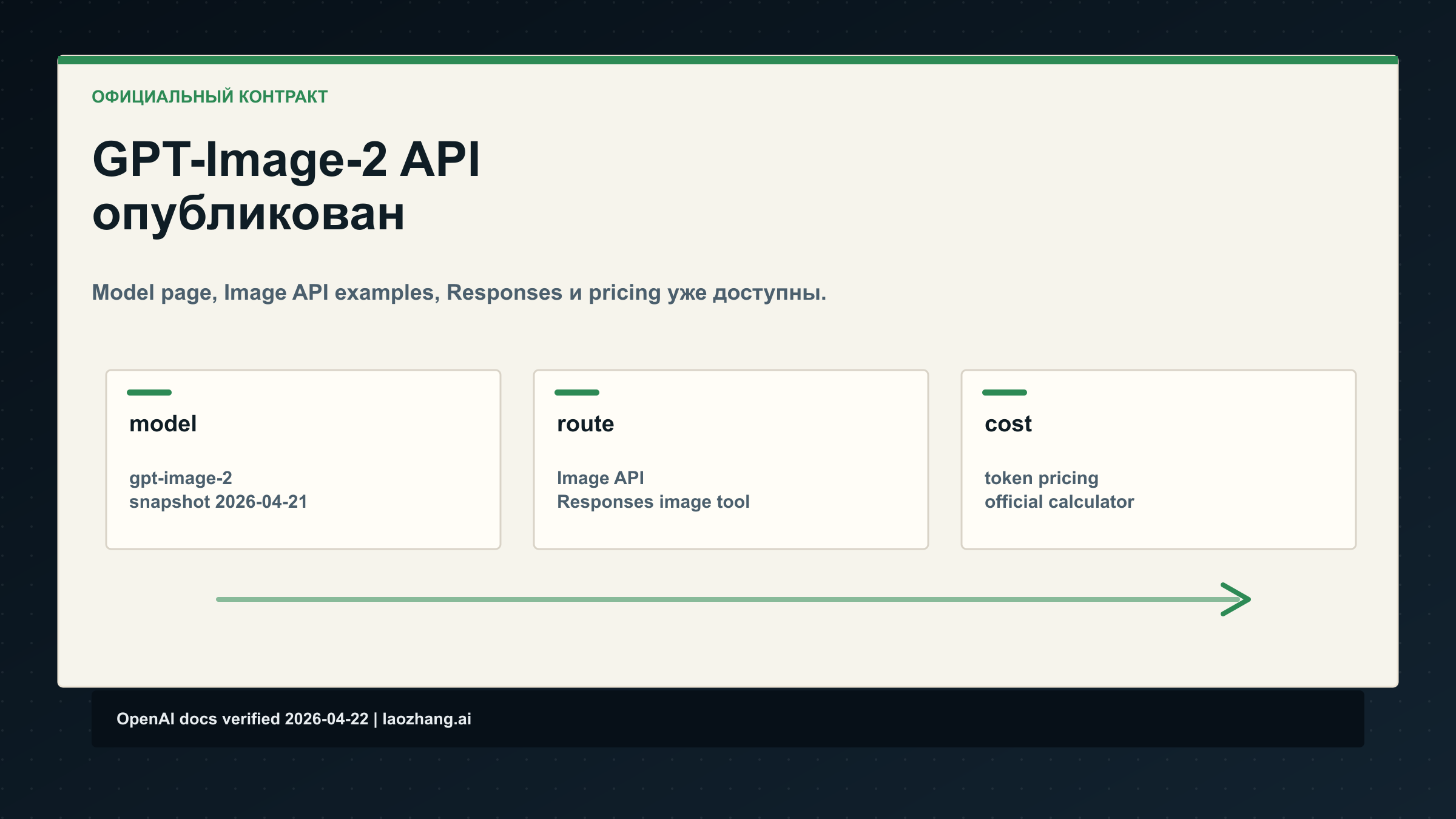 Дата релиза GPT-Image-2 API: GPT Image 2 опубликован в документации OpenAI