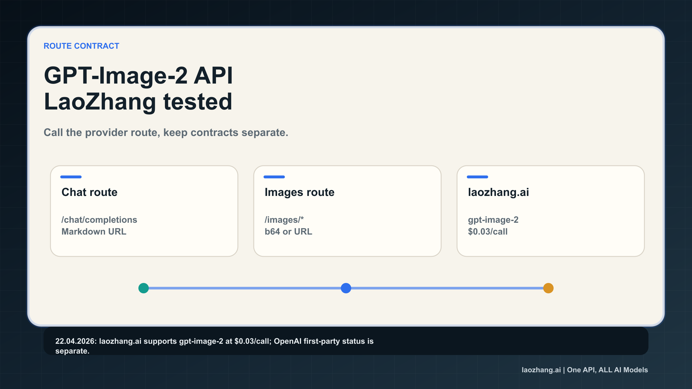 GPT-Image-2 API: эндпоинты laozhang.ai, возвраты и граница OpenAI
