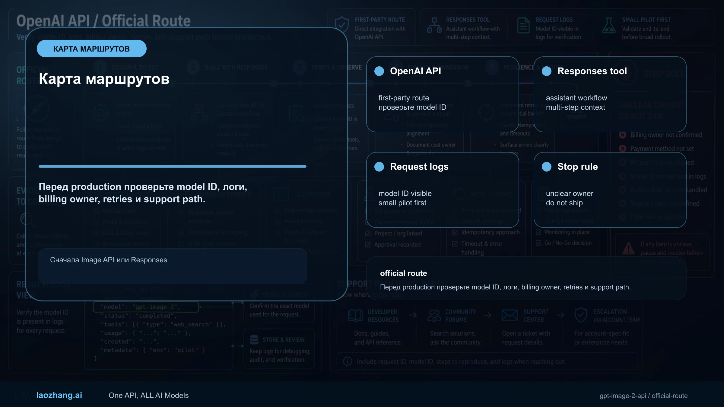 Сначала Image API или Responses