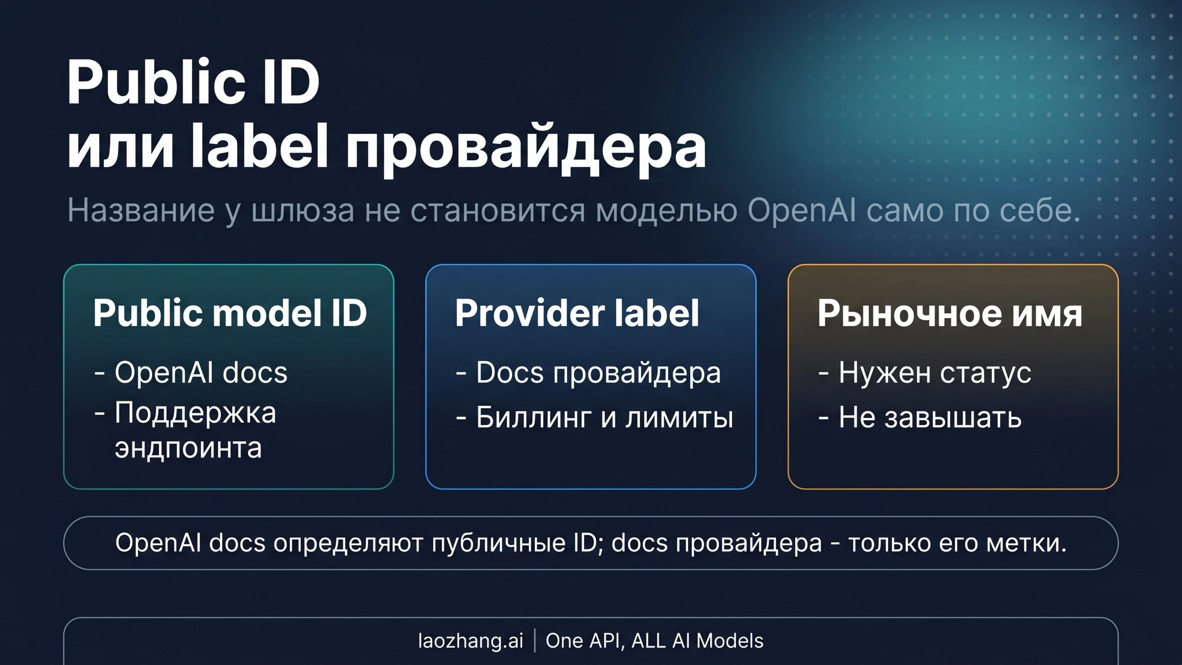 Сравнение публичного OpenAI model ID и провайдерской метки для GPT-Image-2-подобных маршрутов