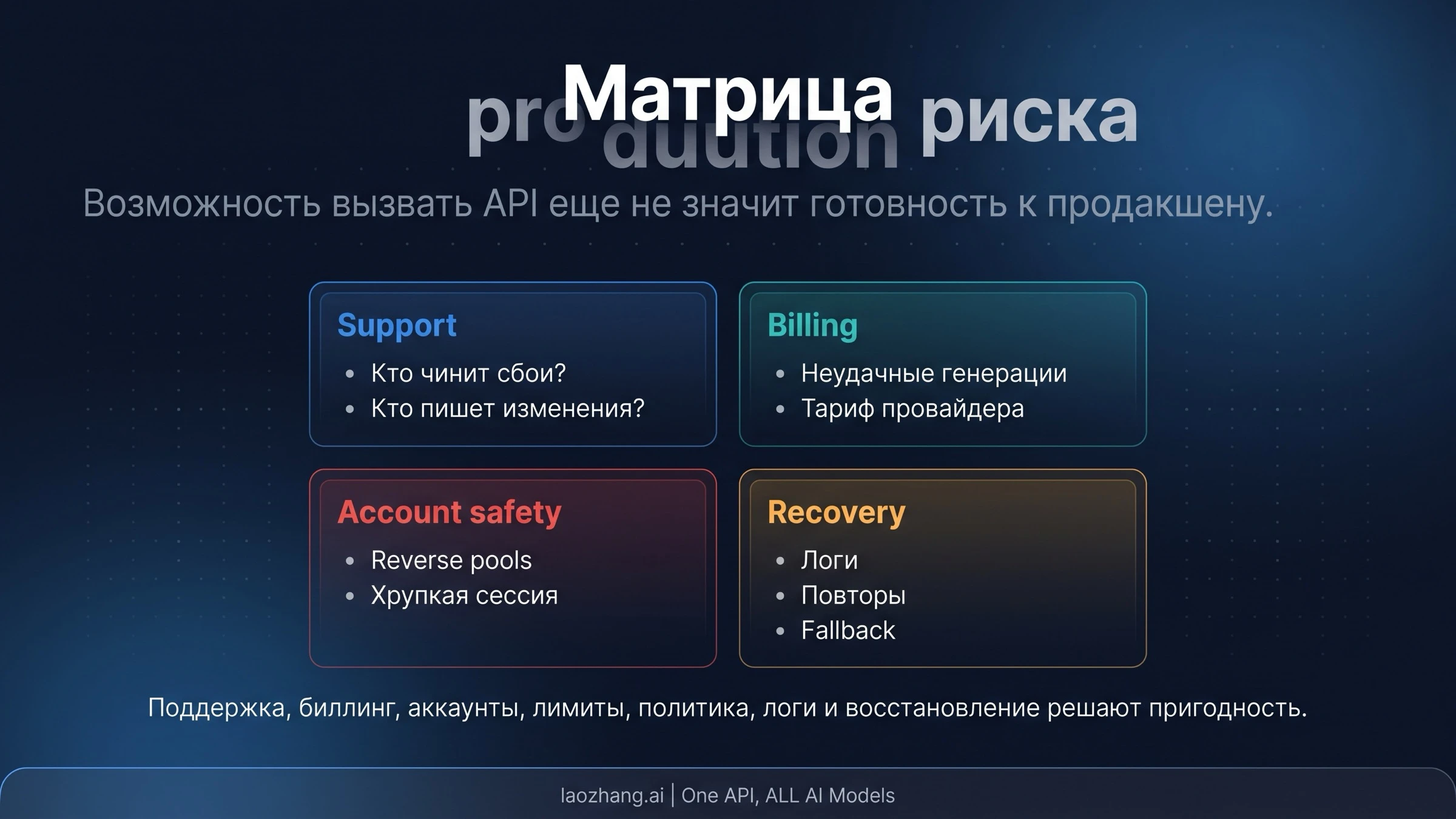 Матрица продакшен-риска для official OpenAI, provider route и reverse account pool