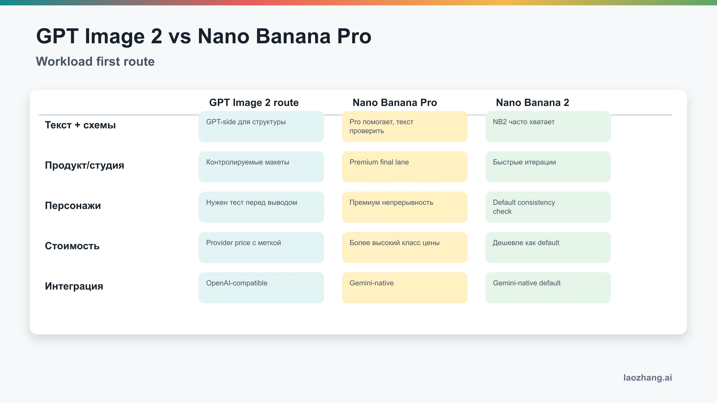 Матрица задач: текст, финальный ассет, обычная итерация и тест цены