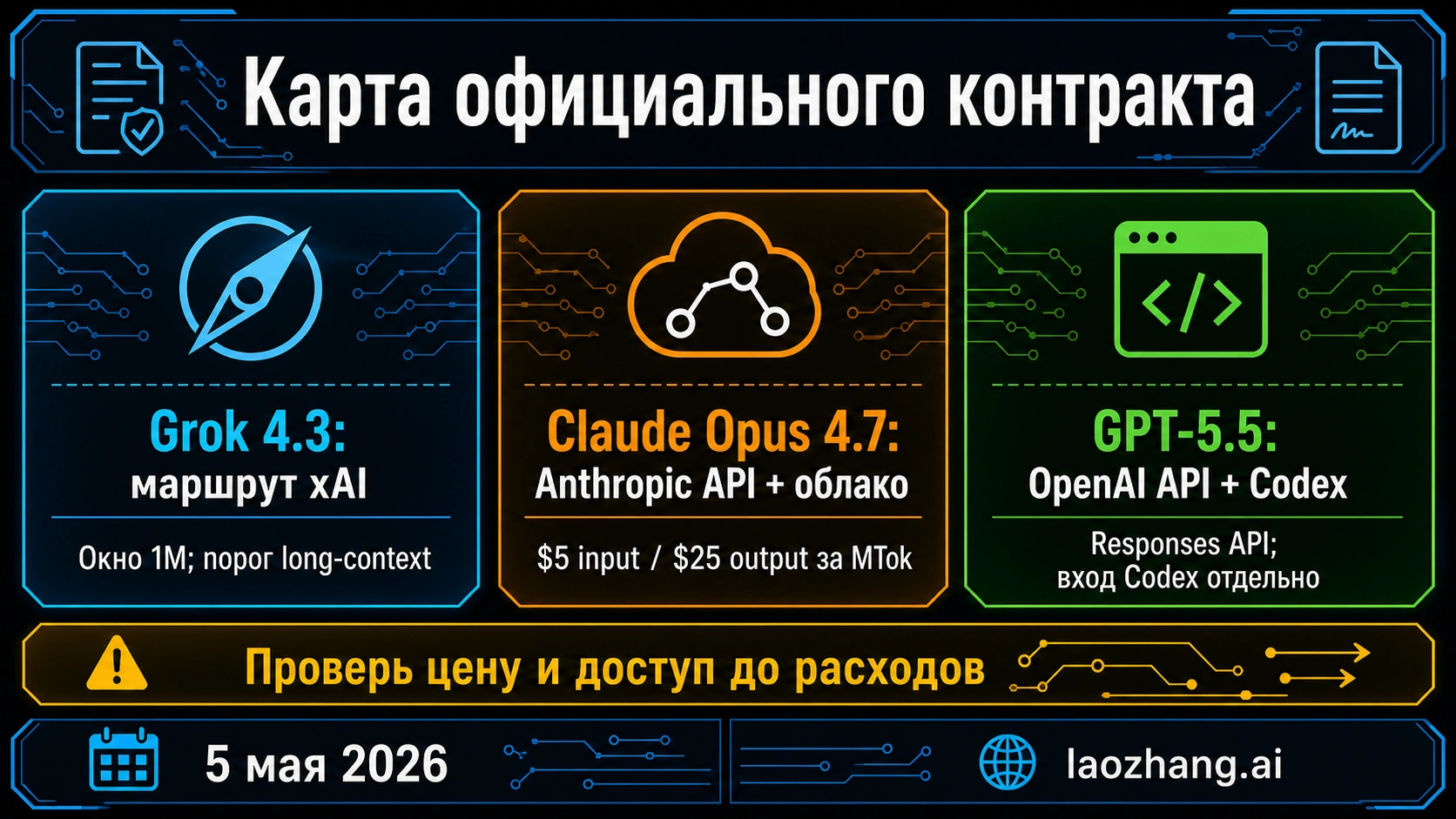 Матрица официальных маршрутов, model labels и cost caveats для трех моделей