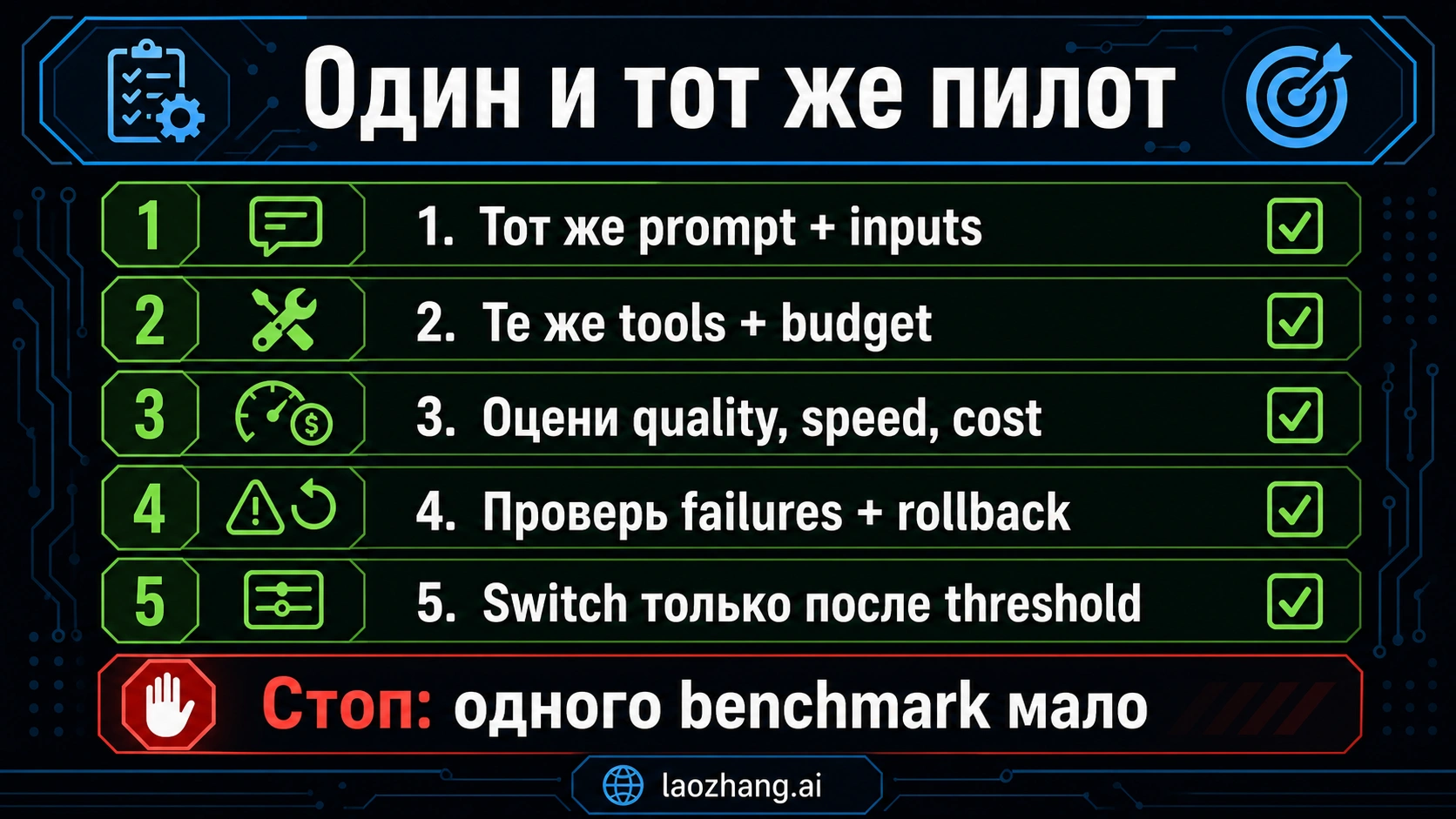 Same-task pilot checklist перед переключением между тремя моделями