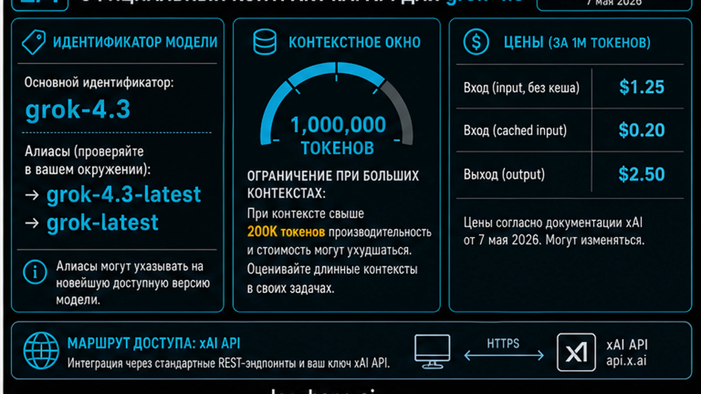 Официальный контракт xAI API для Grok 4.3: маршрут, модель, алиасы, контекст, цена и границы поставщиков
