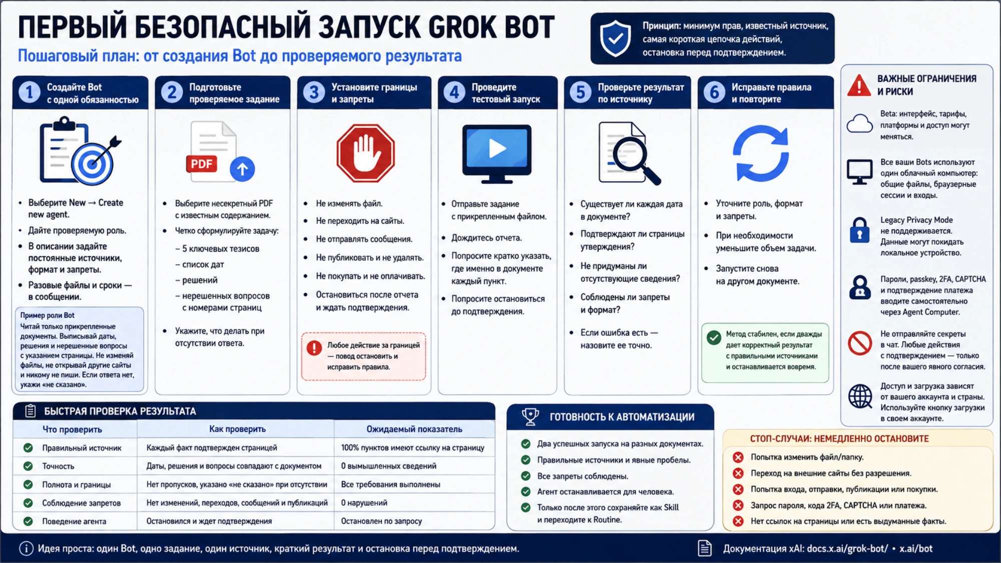 Визуальный переход от проверенной задачи к Skill и Routine
