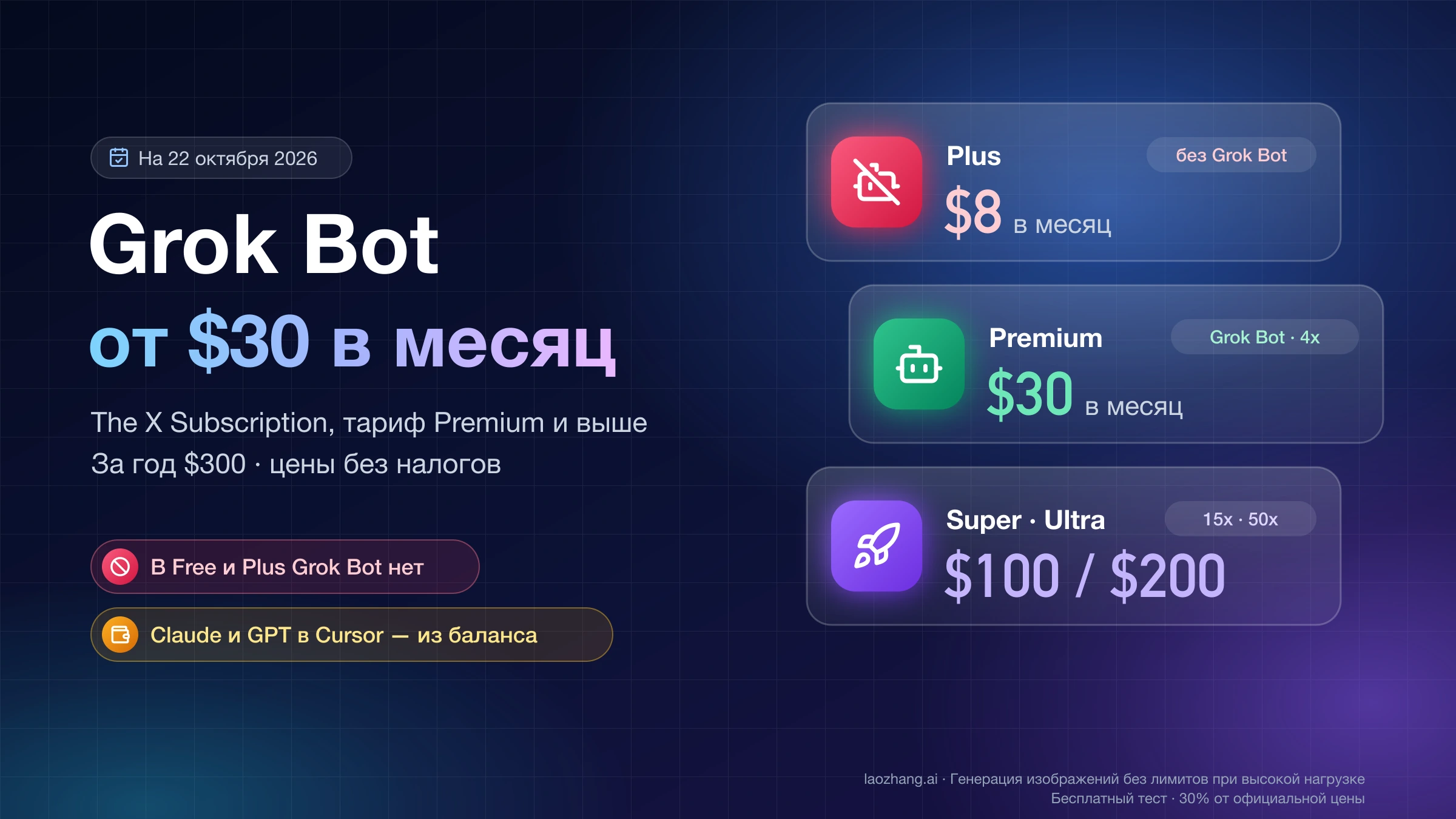 Grok Bot от $30 в месяц: в Plus за $8 его нет, Premium за $30 даёт объём 4x от Plus, Super и Ultra за $100 и $200 — 15x и 50x