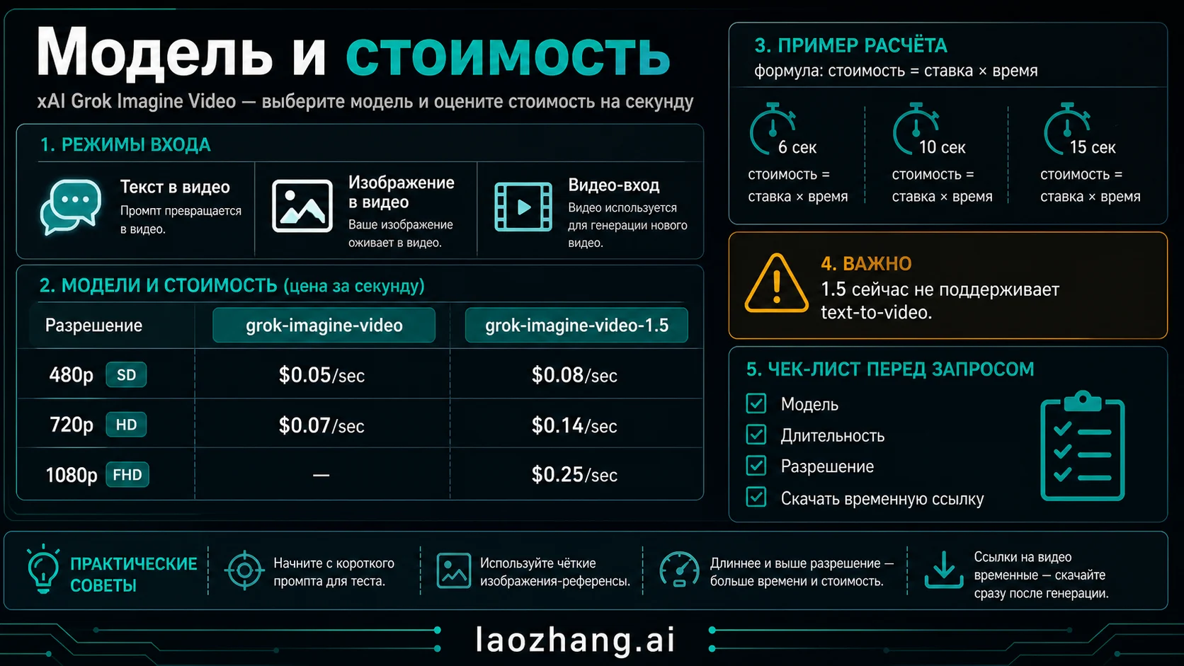 Выбор модели Grok Imagine Video и цены за секунду