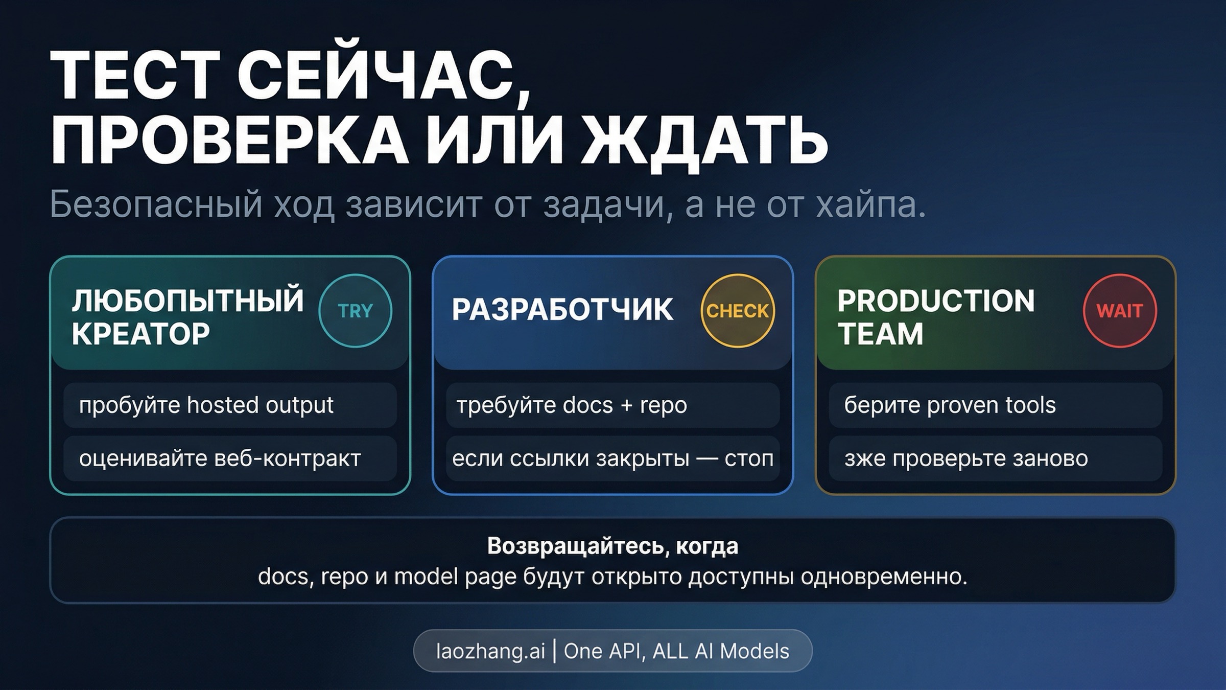 Схема решения по Happy Horse для авторов, разработчиков и продакшен-команд