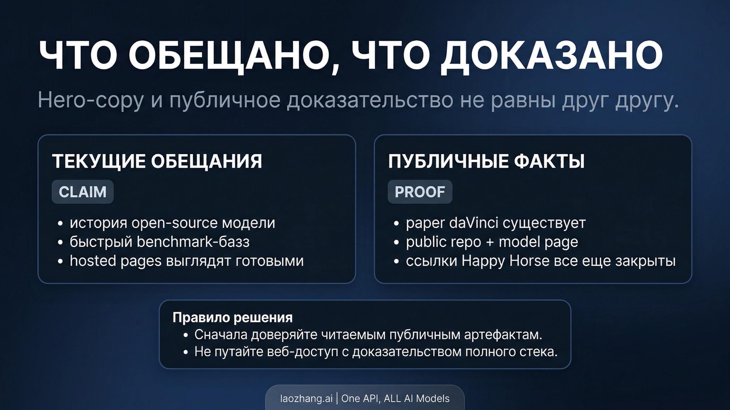 Матрица Happy Horse: где заявление, где доказательство, а где пока пробел